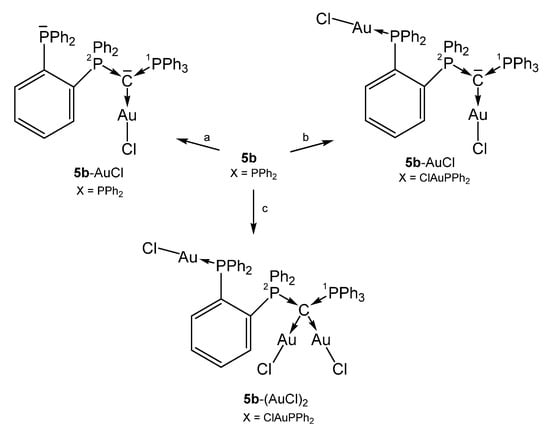 Molecules Free Full Text Carbones And Carbon Atom As Ligands In Transition Metal Complexes Html