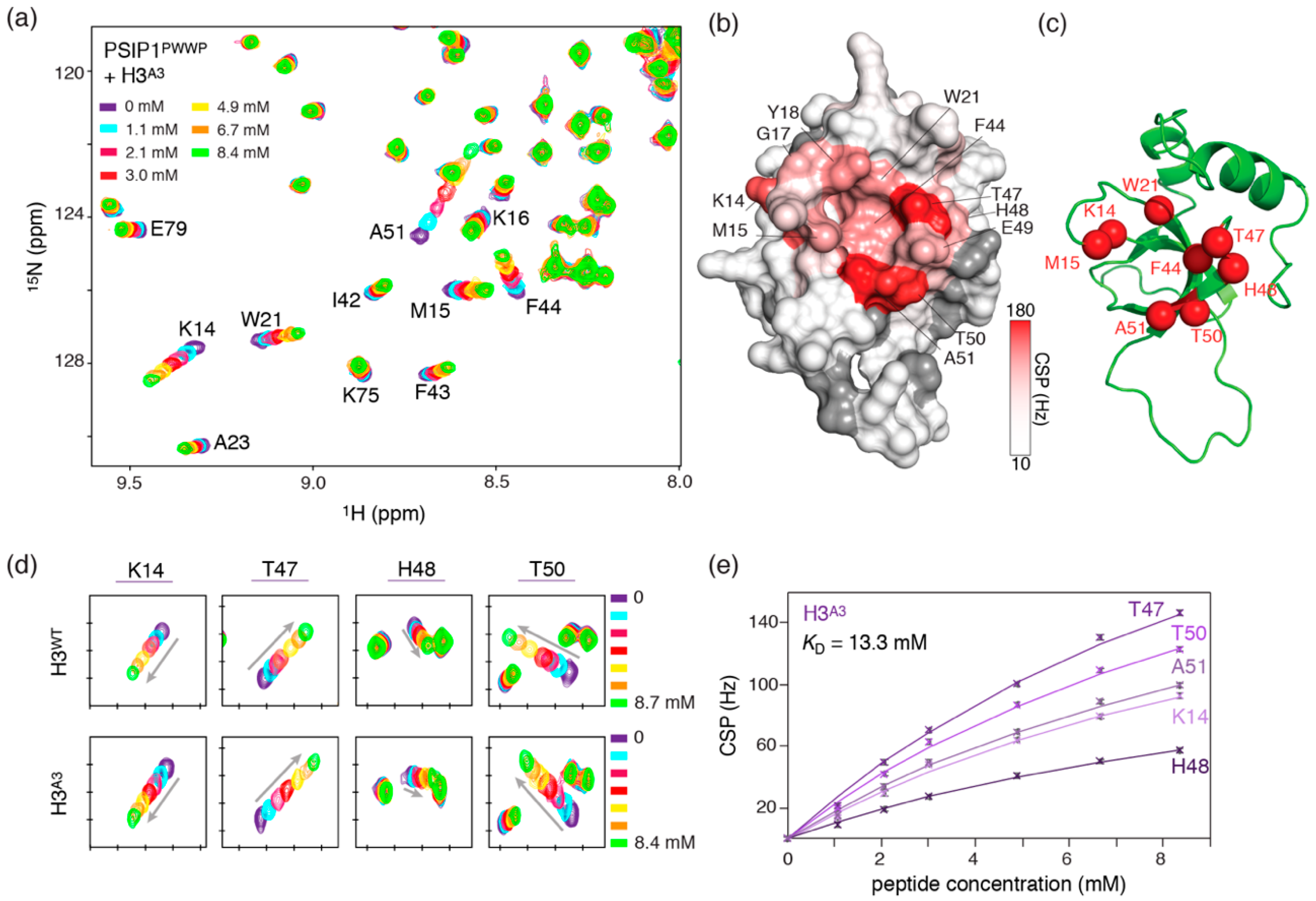 Molecules 25 04951 g002 Molecules 25 04951 g002