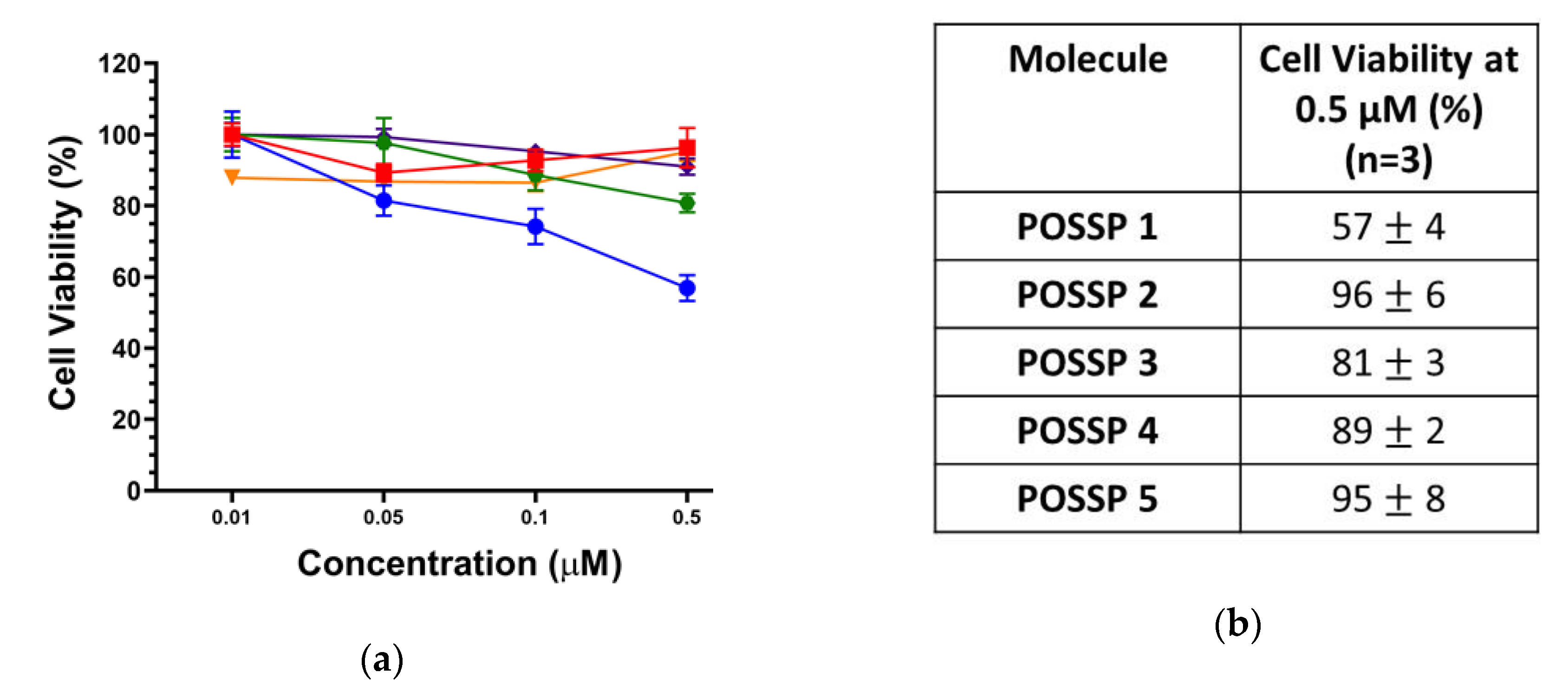 Molecules 25 04965 g003 Molecules 25 04965 g003