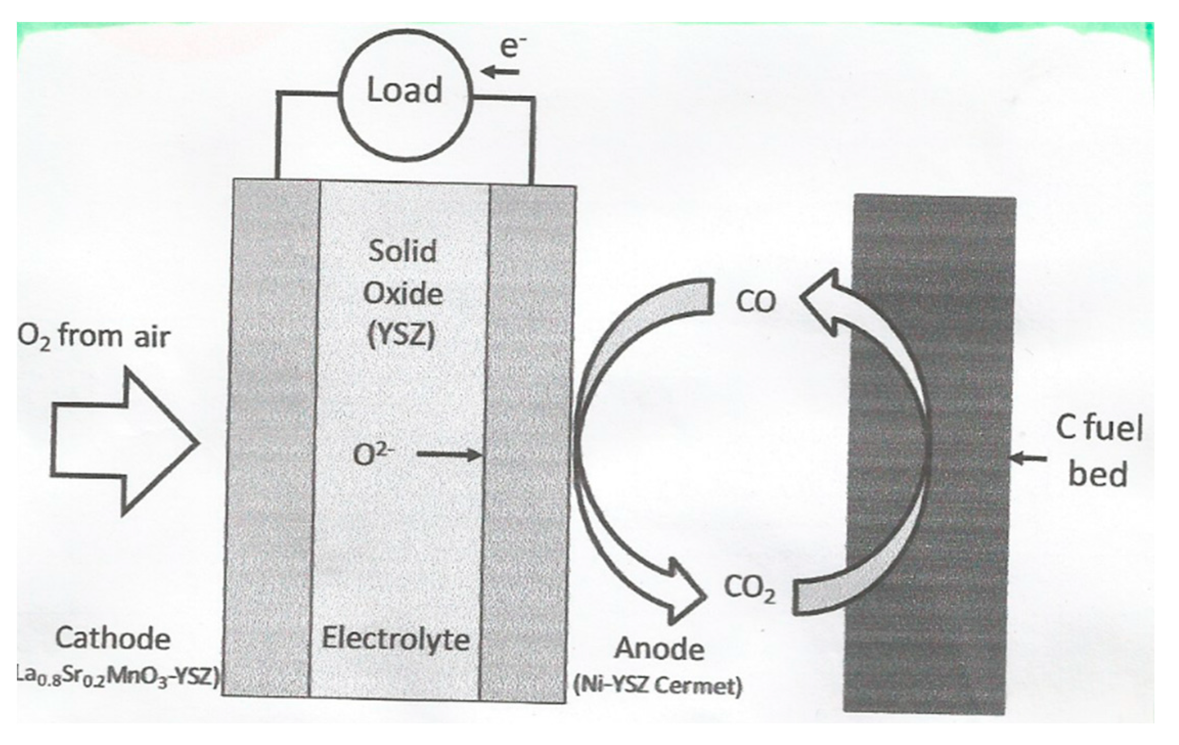 Molecules Free Full Text Carbon Anode In Carbon History Html