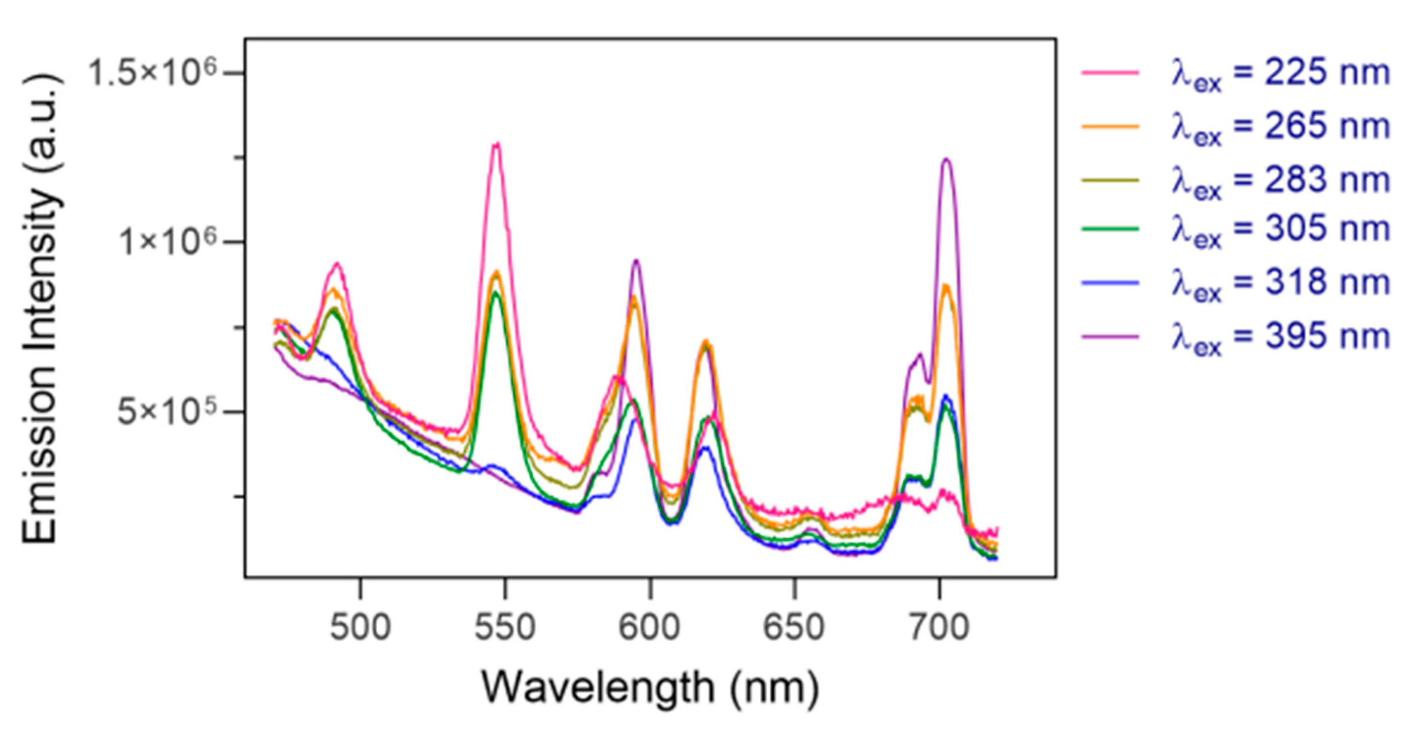 Molecules 25 05019 g003 Molecules 25 05019 g003