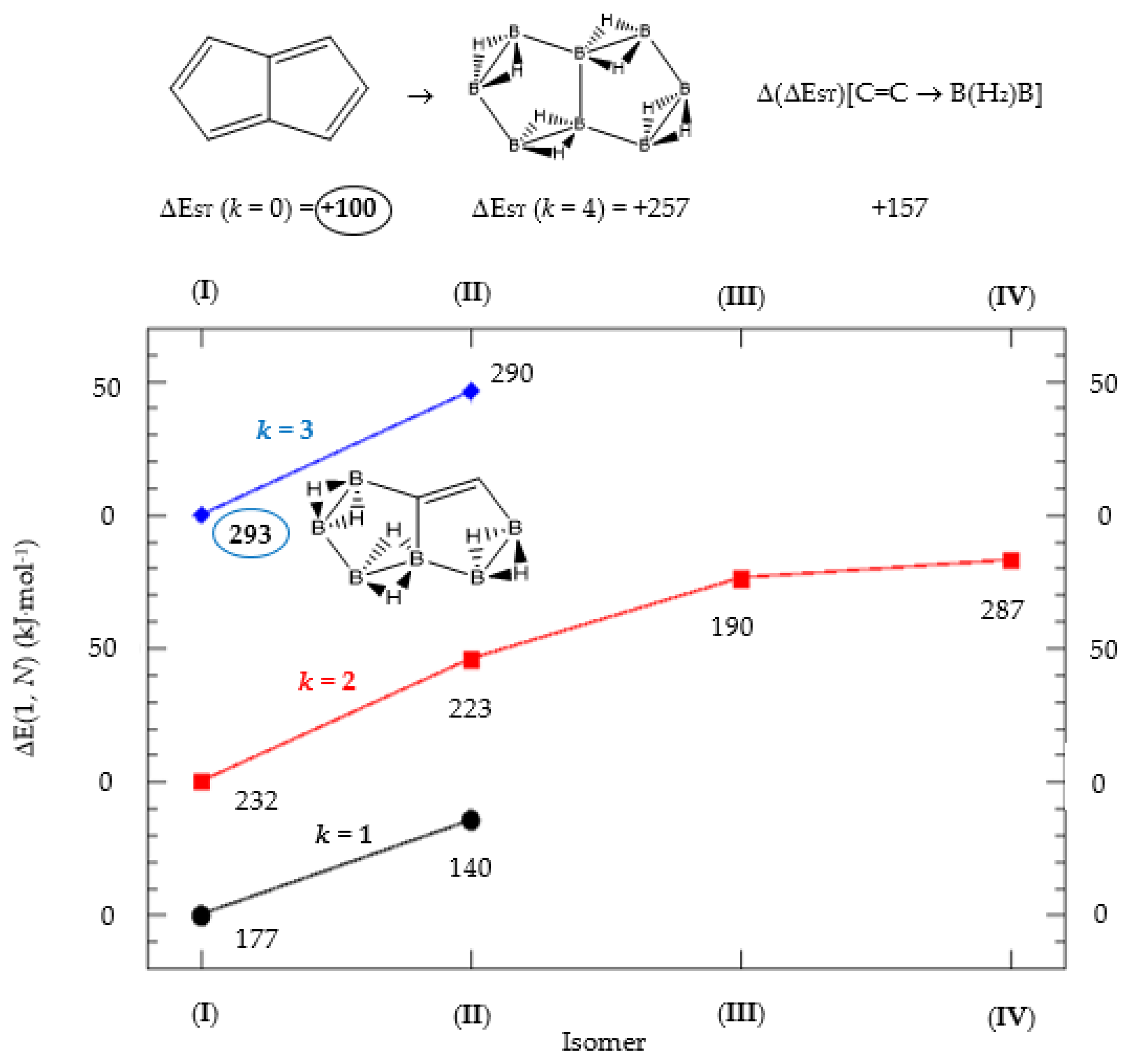 Molecules Free Full Text Hybrid Boron Carbon Chemistry Html
