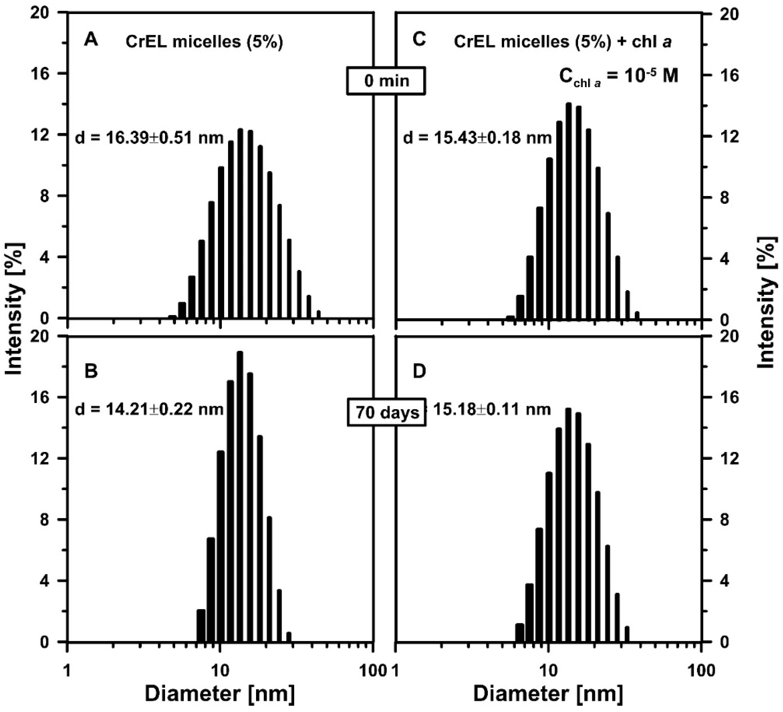Molecules 25 05059 g001 Molecules 25 05059 g001