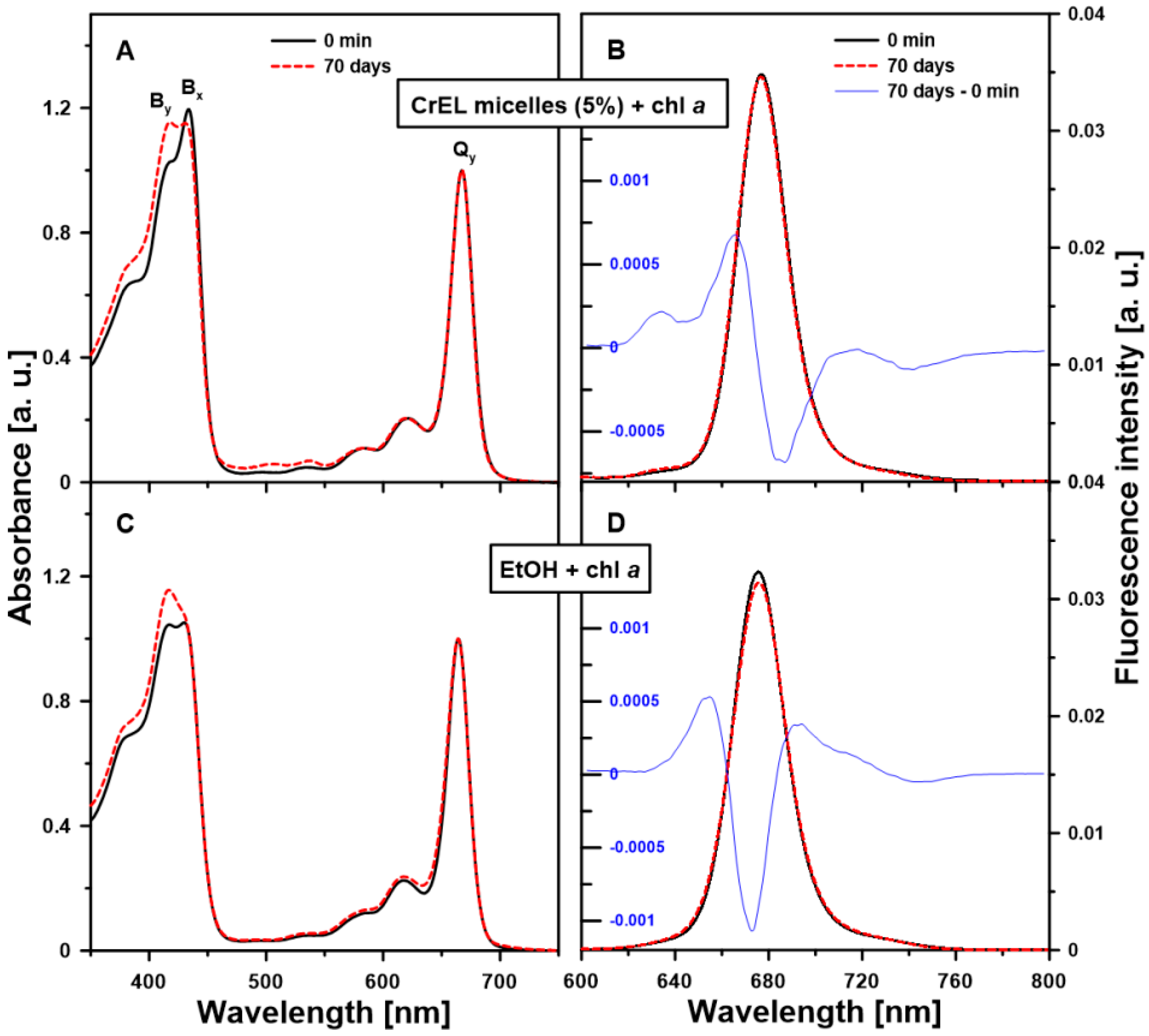 Molecules 25 05059 g002 Molecules 25 05059 g002