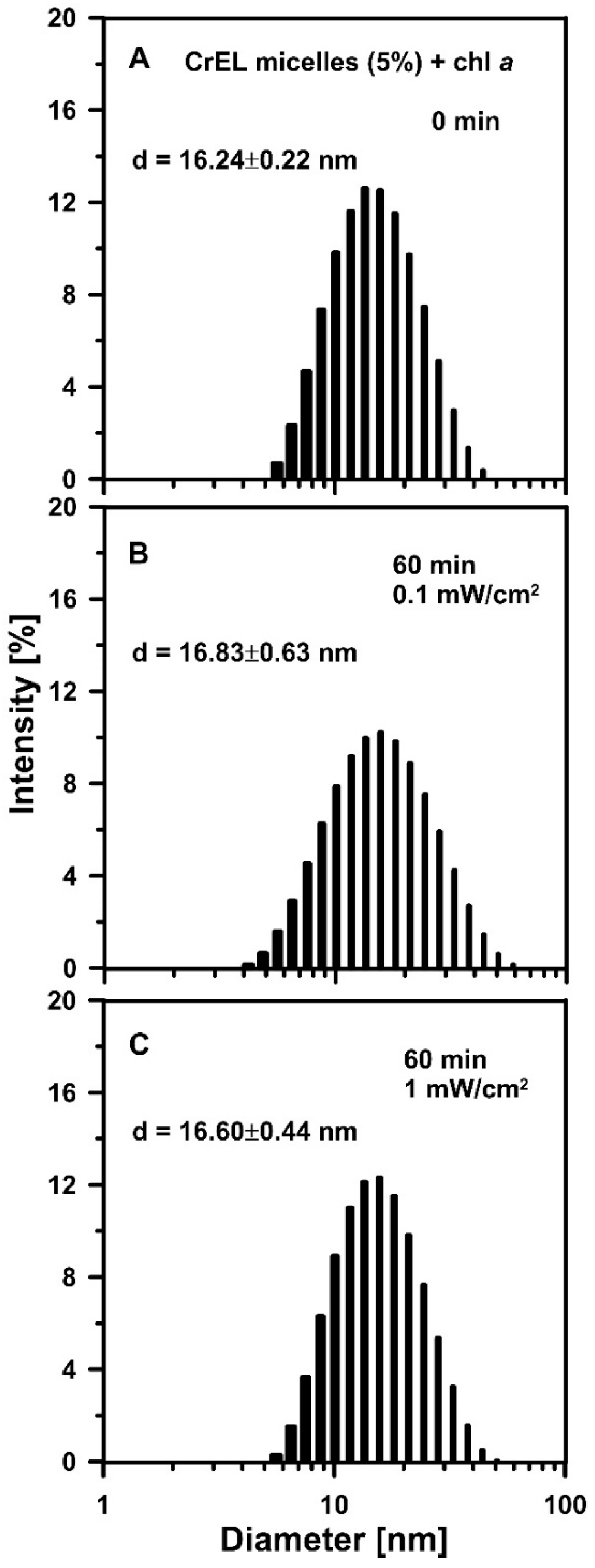 Molecules 25 05059 g004 Molecules 25 05059 g004
