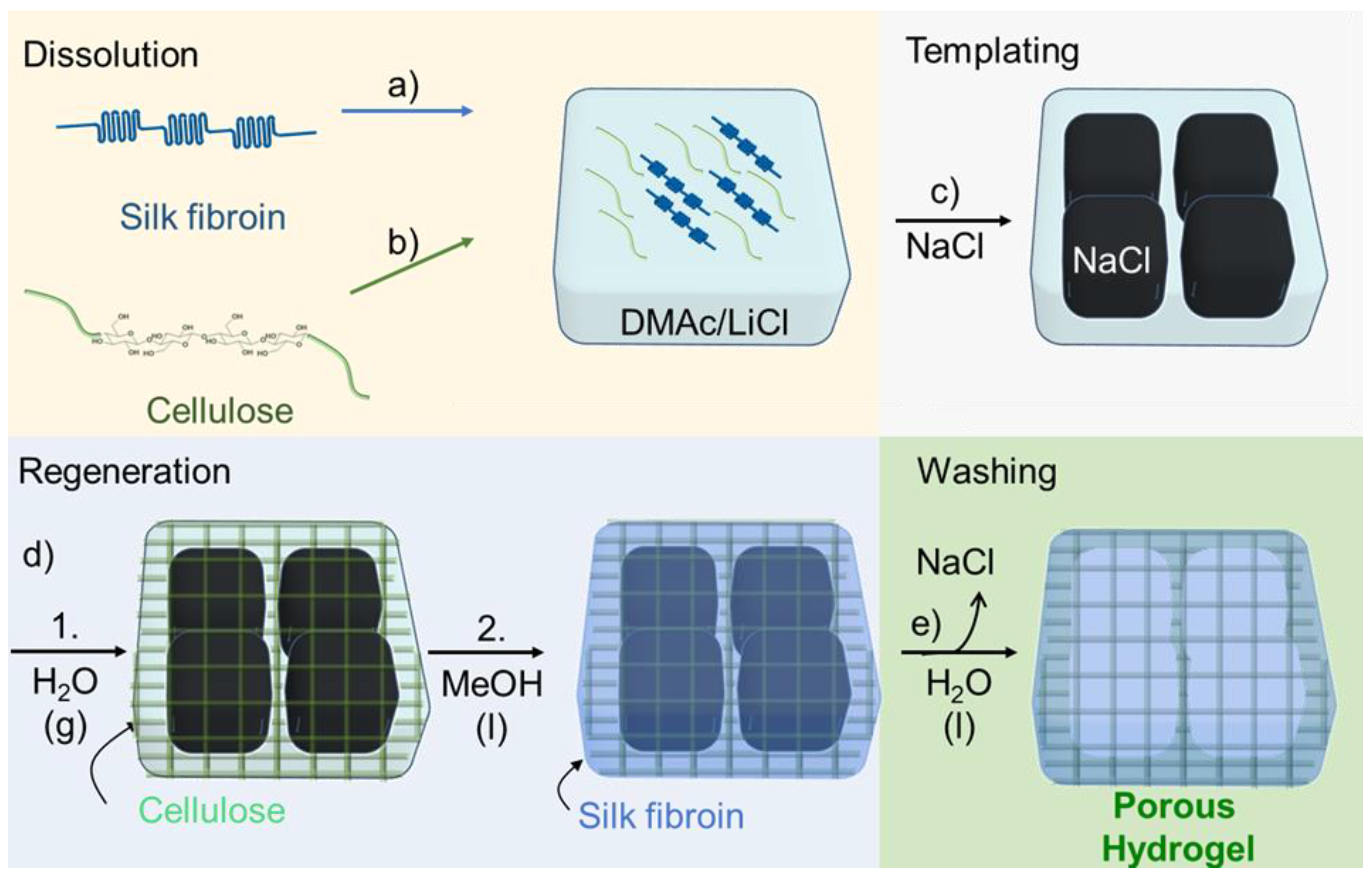 Molecules 25 05097 g001 Molecules 25 05097 g001