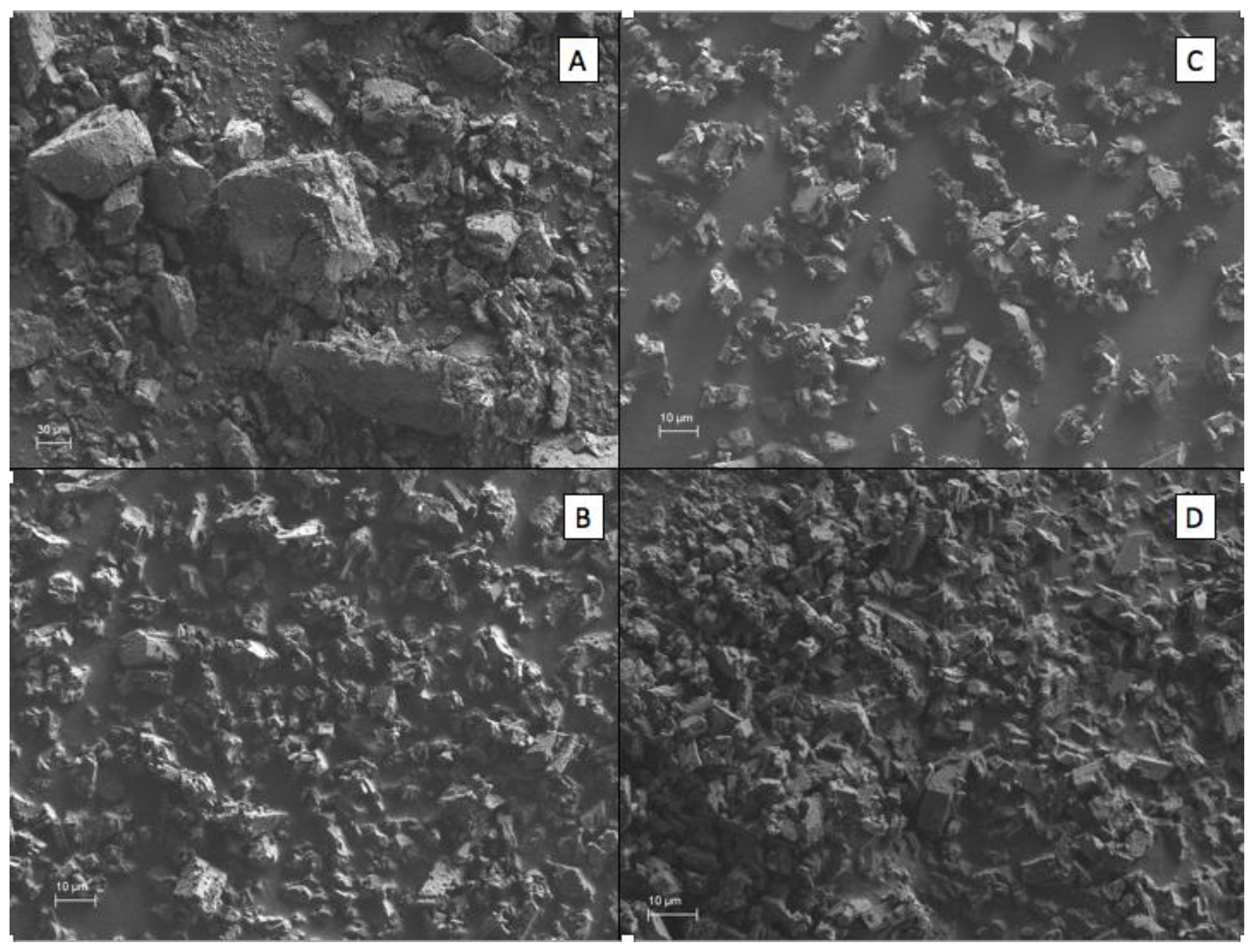 Molecules Free Full Text Inclusion Complexes Of Concentrated Orange Oils And B Cyclodextrin Physicochemical And Biological Characterizations Html