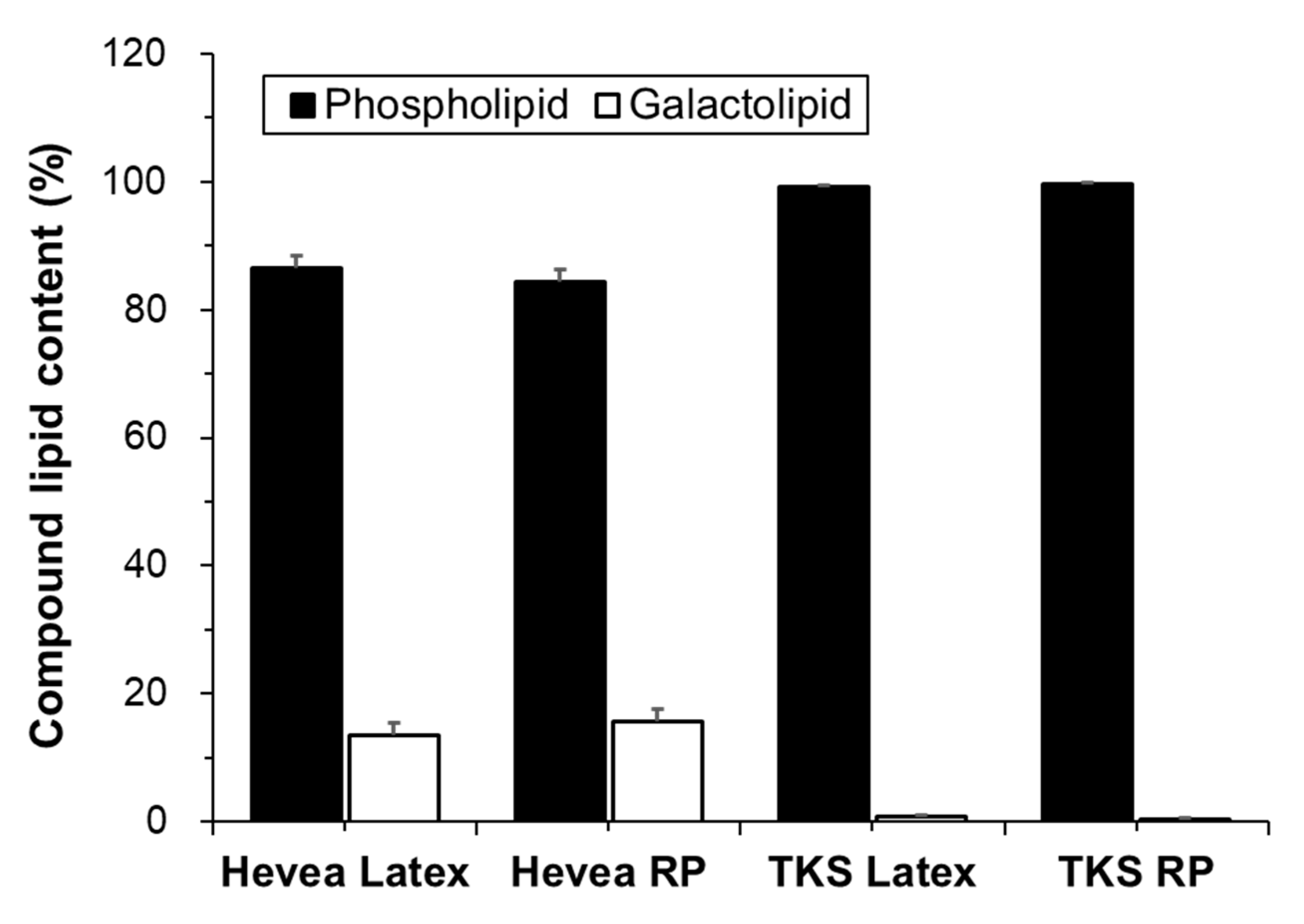 Molecules 25 05110 g002