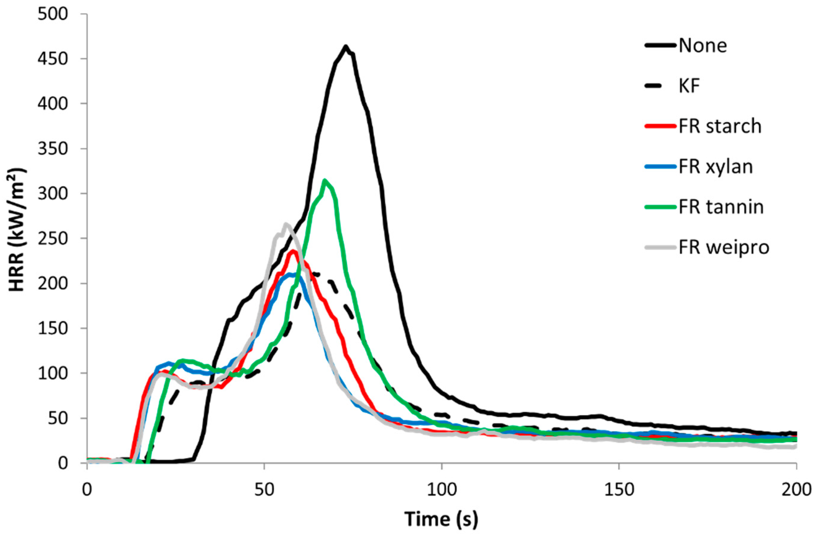 Molecules 25 05122 g006 Molecules 25 05122 g006