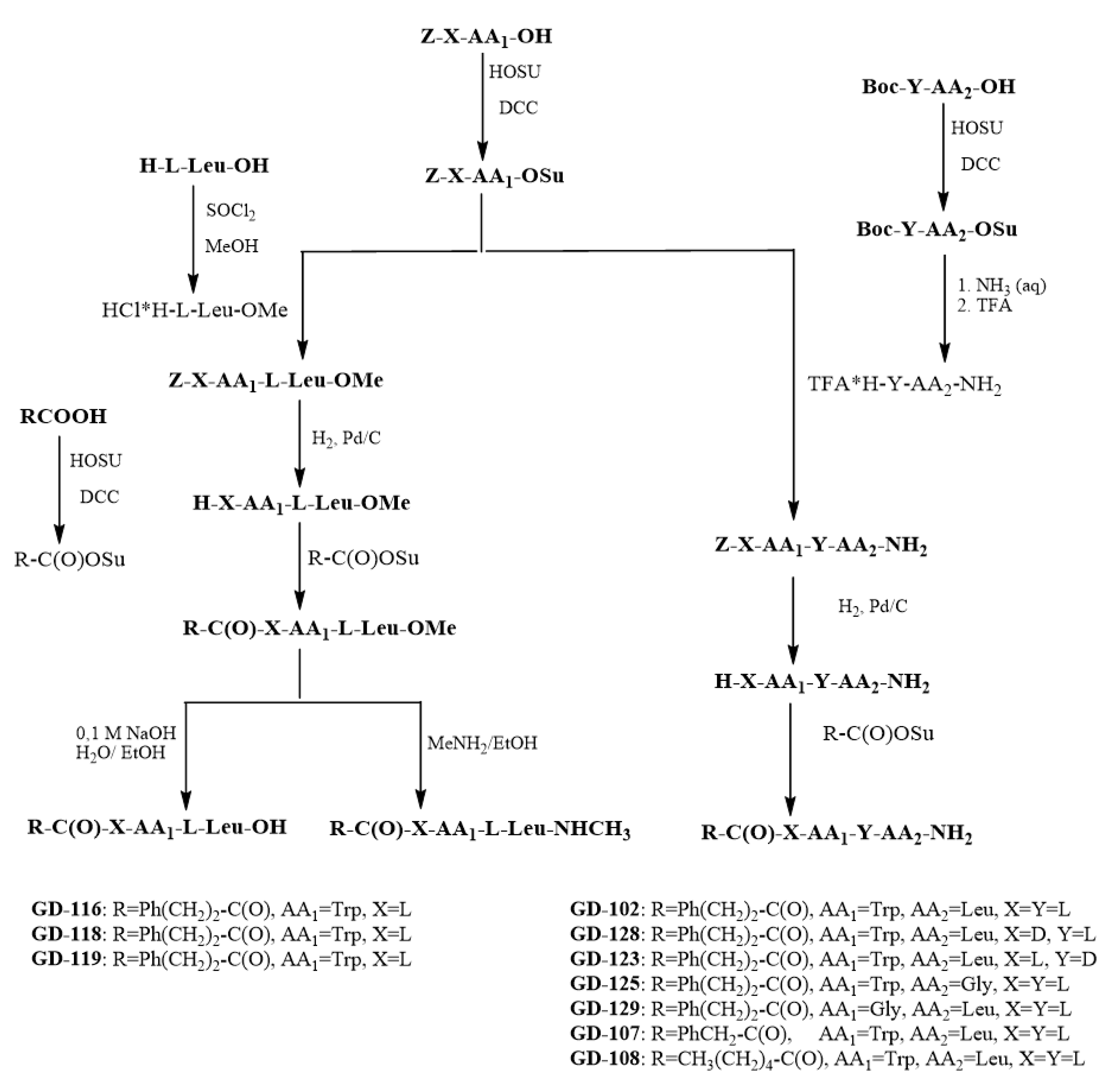 Molecules Free Full Text The New Dipeptide Tspo Ligands Design Synthesis And Structure Anxiolytic Activity Relationship Html