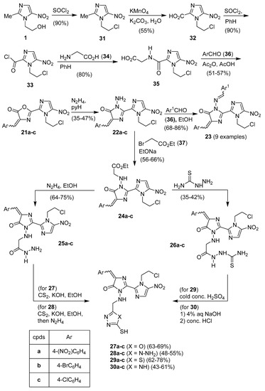 Molecules Free Full Text An Updated Review On The Synthesis And Antibacterial Activity Of Molecular Hybrids And Conjugates Bearing Imidazole Moiety Html