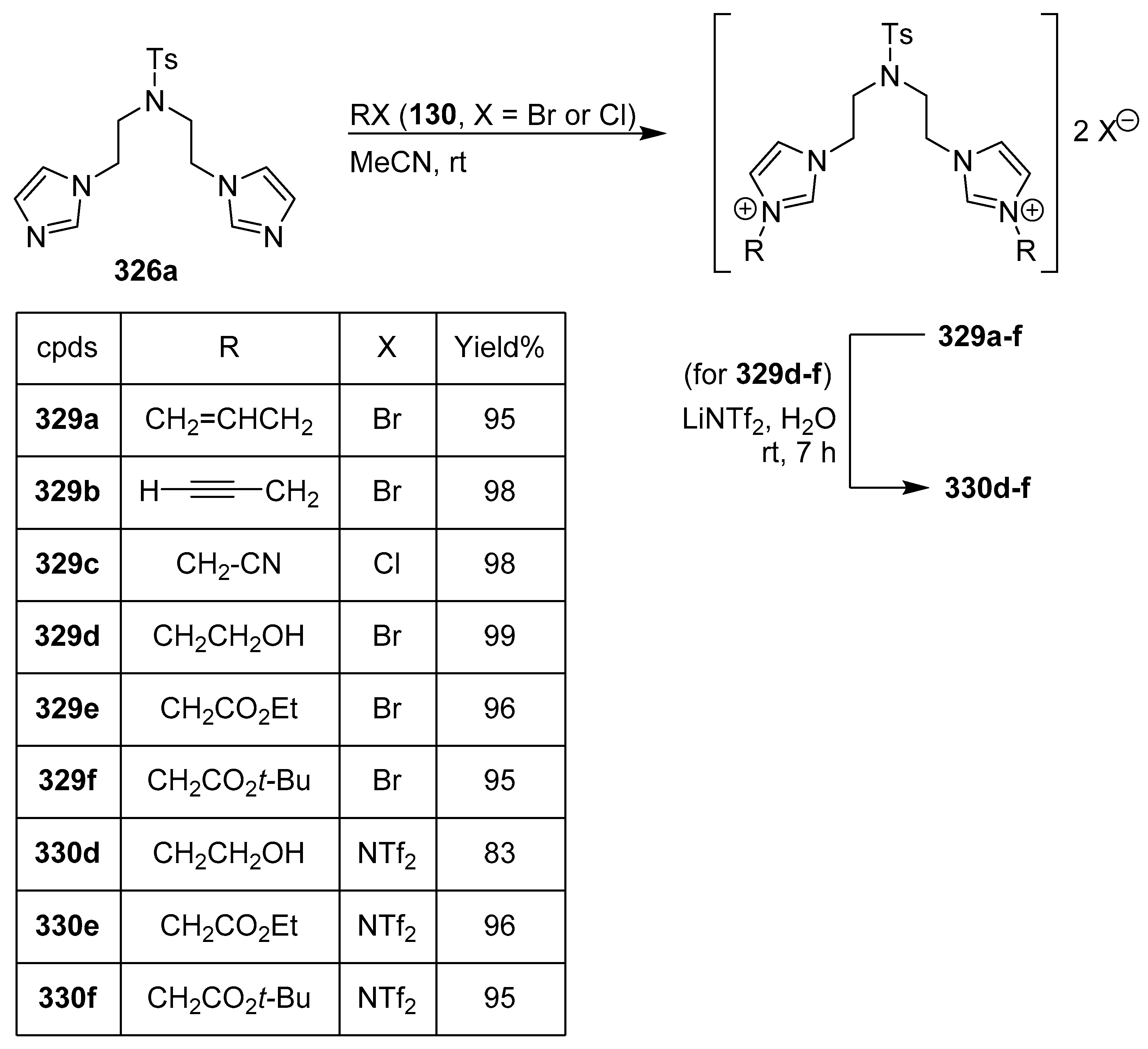 Molecules 25 05133 sch066