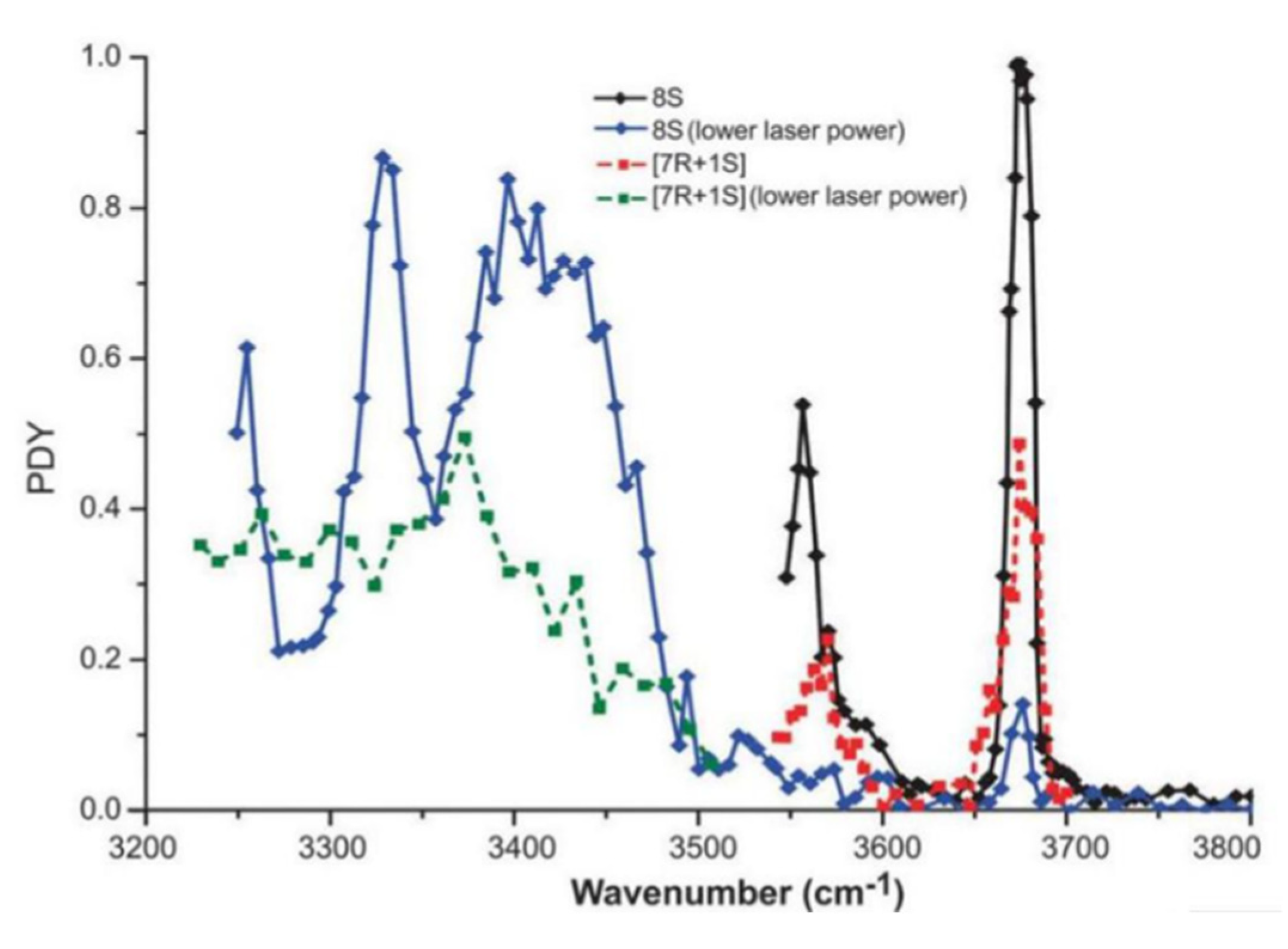 Molecules 25 05152 g004