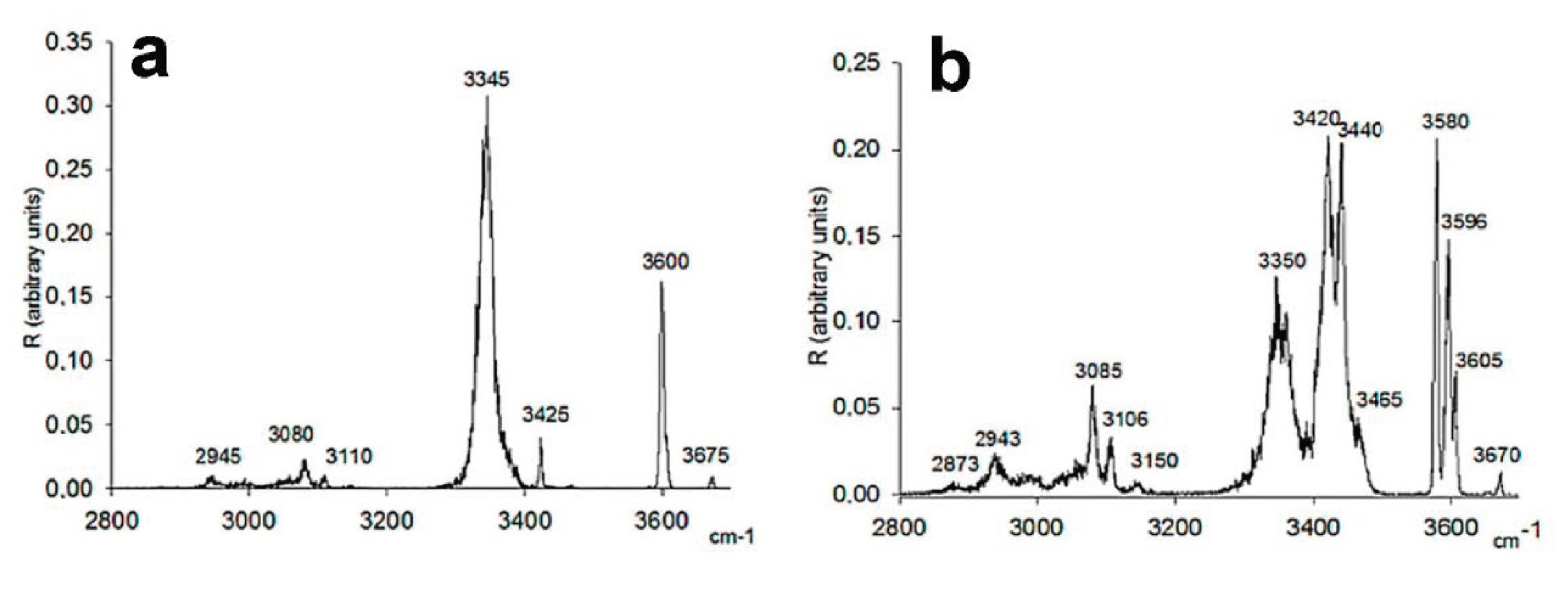 Molecules 25 05152 g008