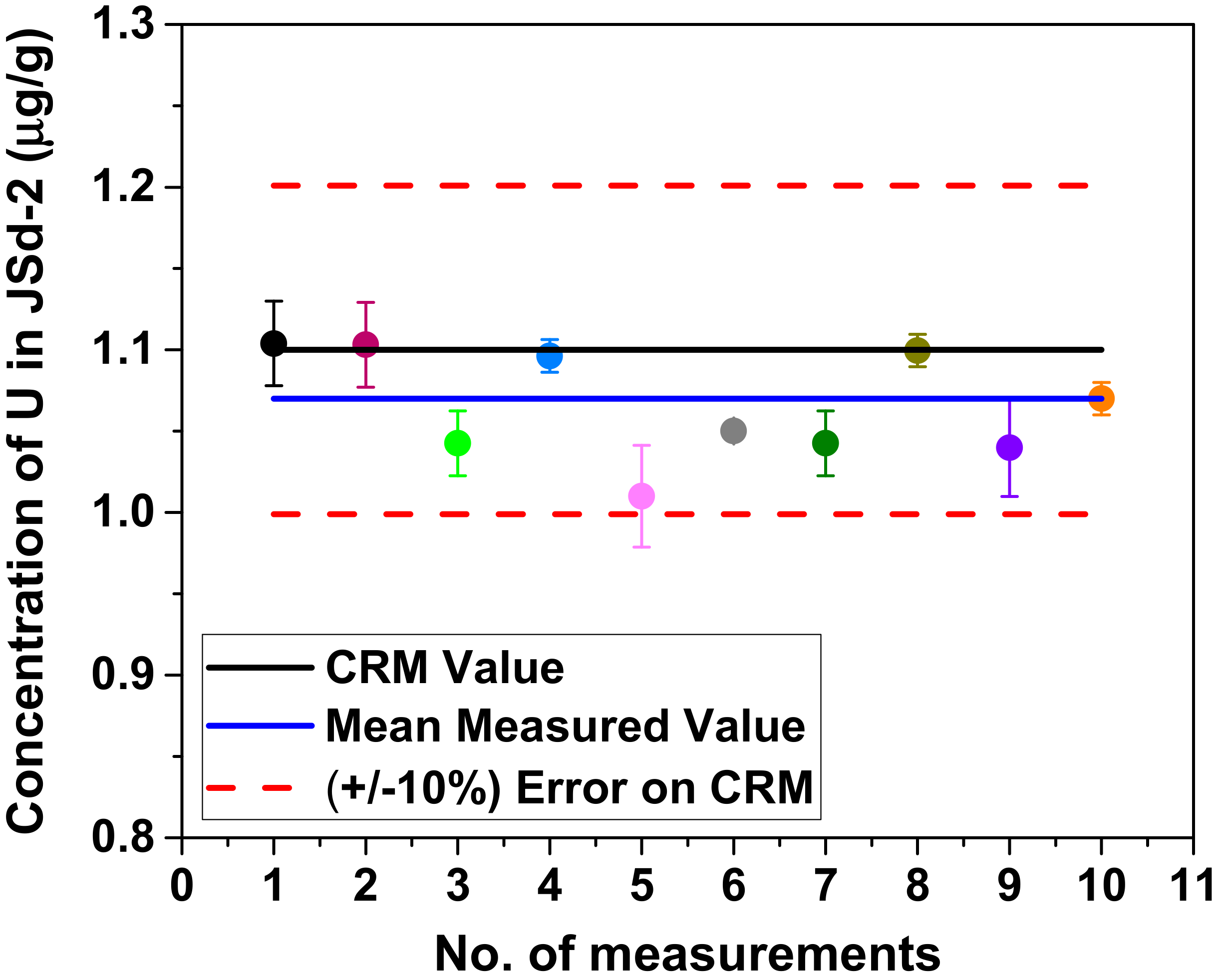 Molecules 25 05178 g002 Molecules 25 05178 g002