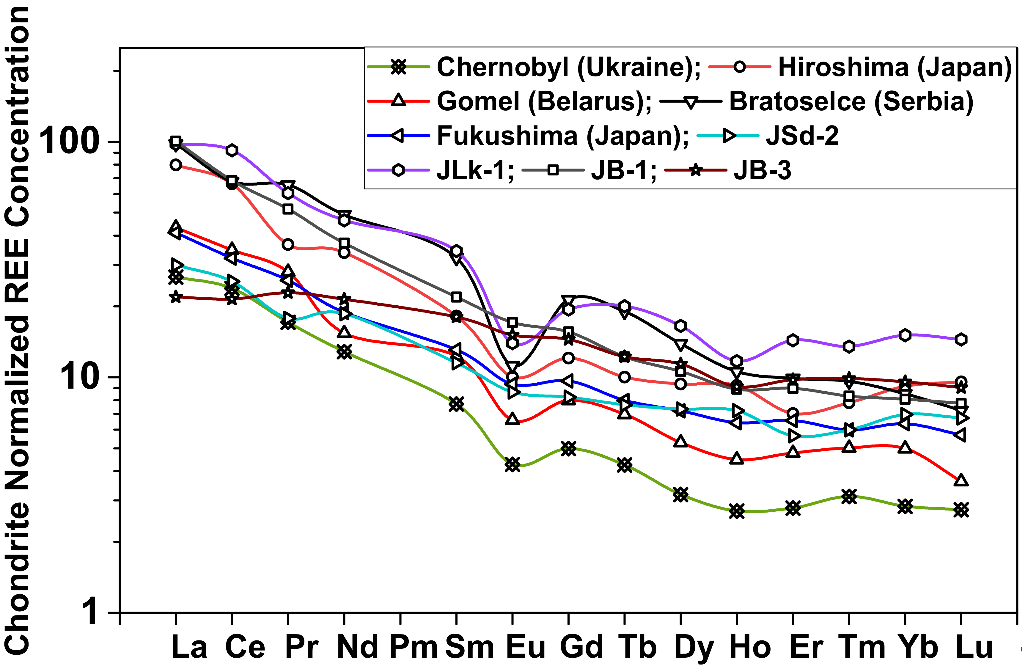 Molecules 25 05178 g003 Molecules 25 05178 g003
