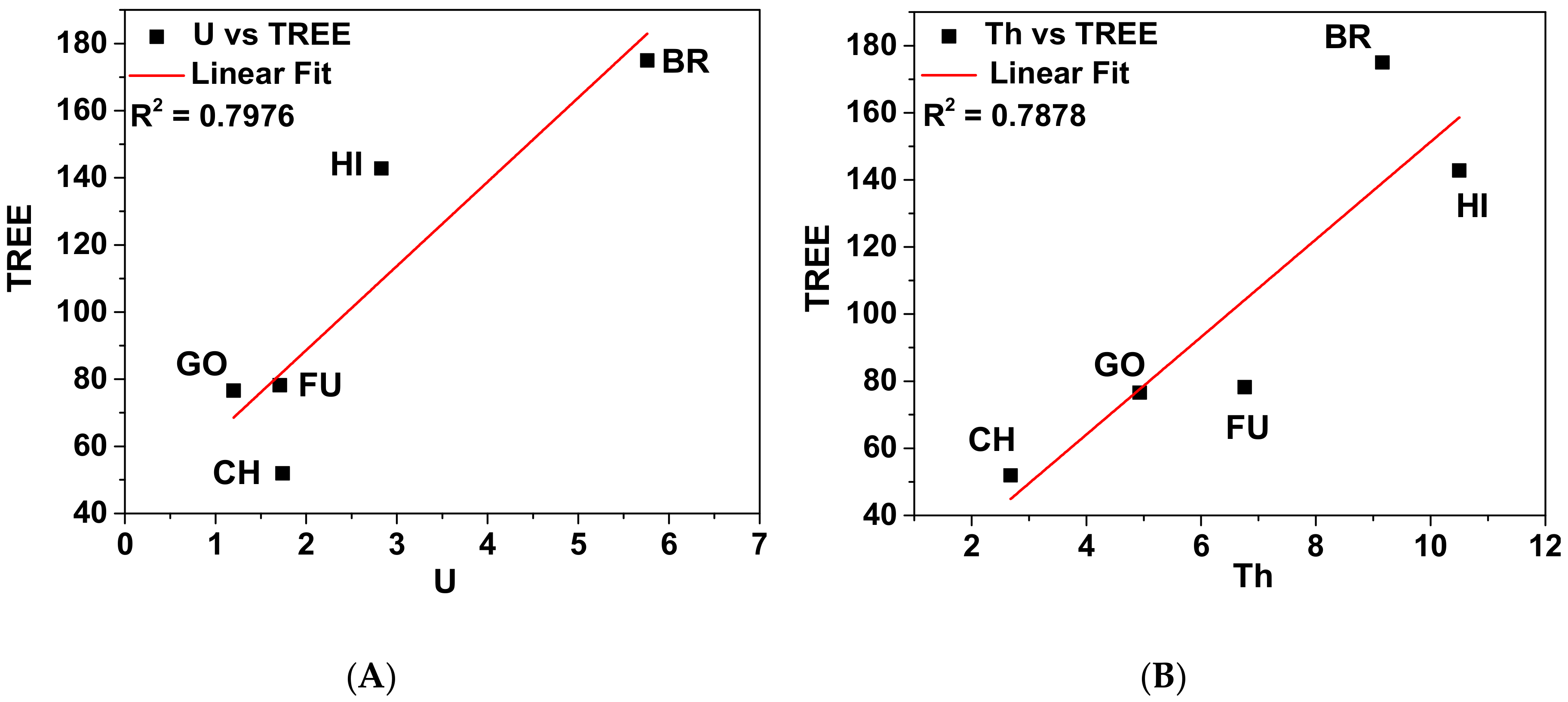 Molecules Free Full Text A Microwave Digestion Technique For The Analysis Of Rare Earth Elements Thorium And Uranium In Geochemical Certified Reference Materials And Soils By Inductively Coupled Plasma Mass Spectrometry
