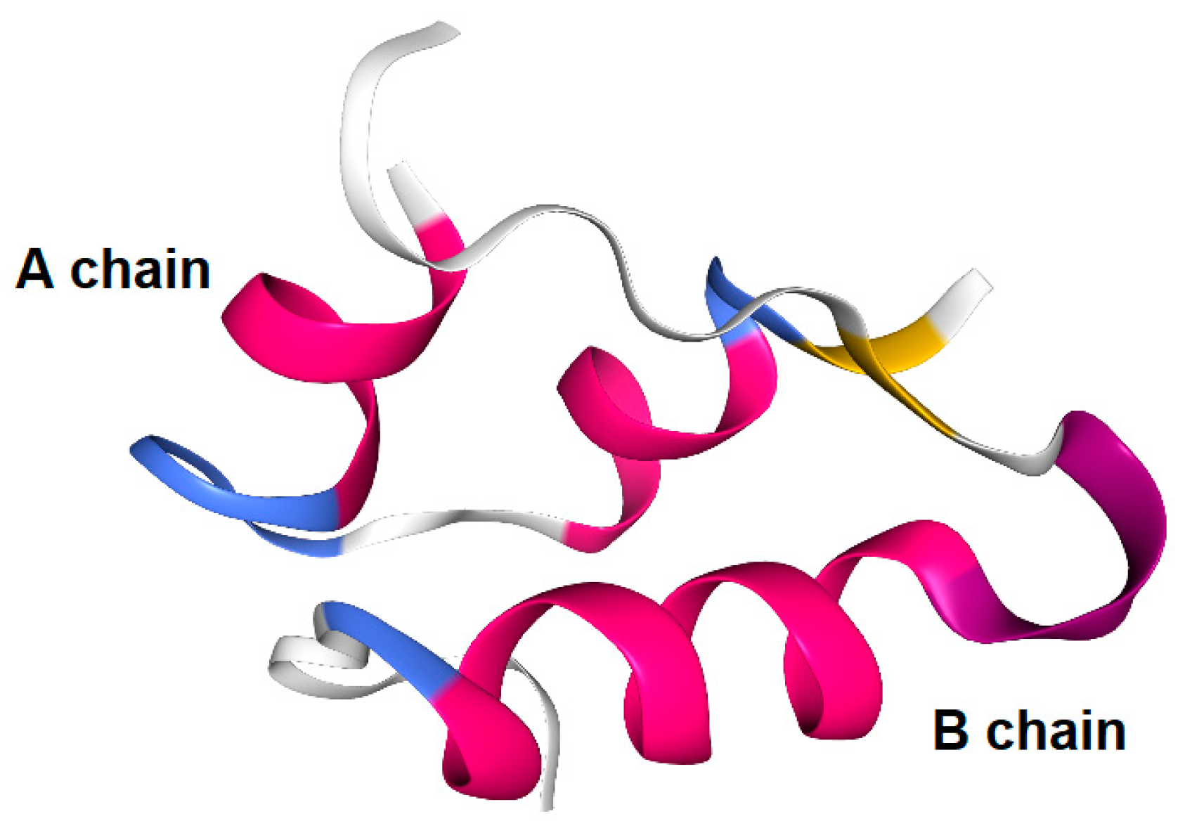 Molecules 25 05188 g005 Molecules 25 05188 g005