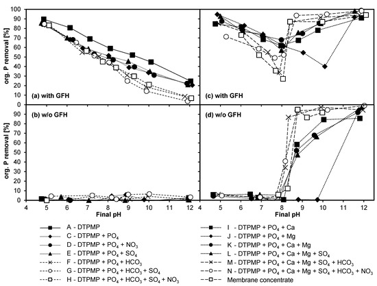 Molecules Special Issue Advanced Materials And Technologies For Wastewater Treatment