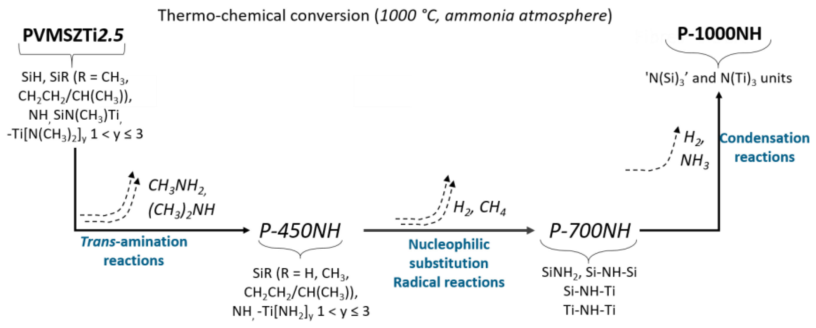 Molecules 25 05236 g006 Molecules 25 05236 g006
