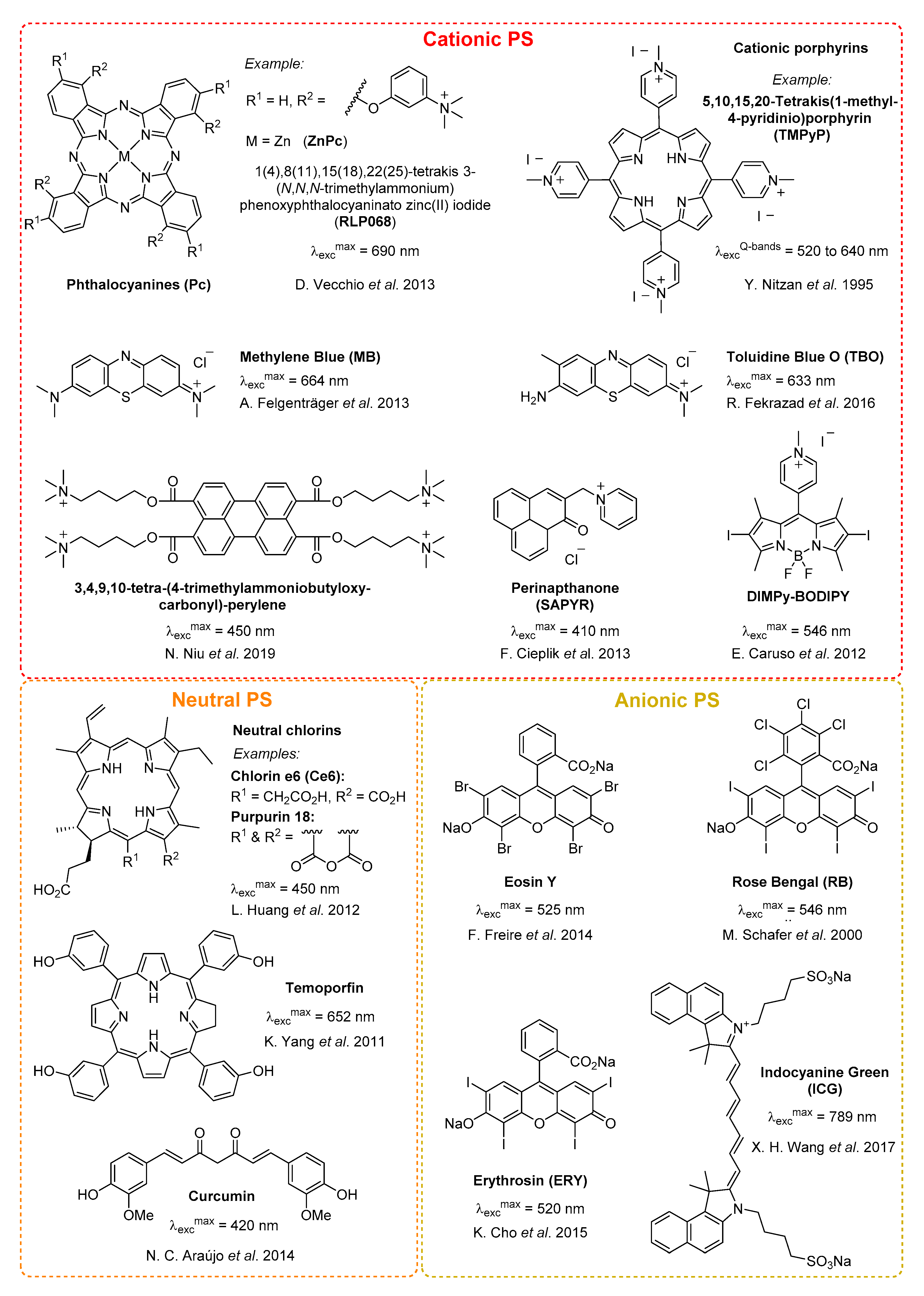 Molecules 25 05239 g002 Molecules 25 05239 g002