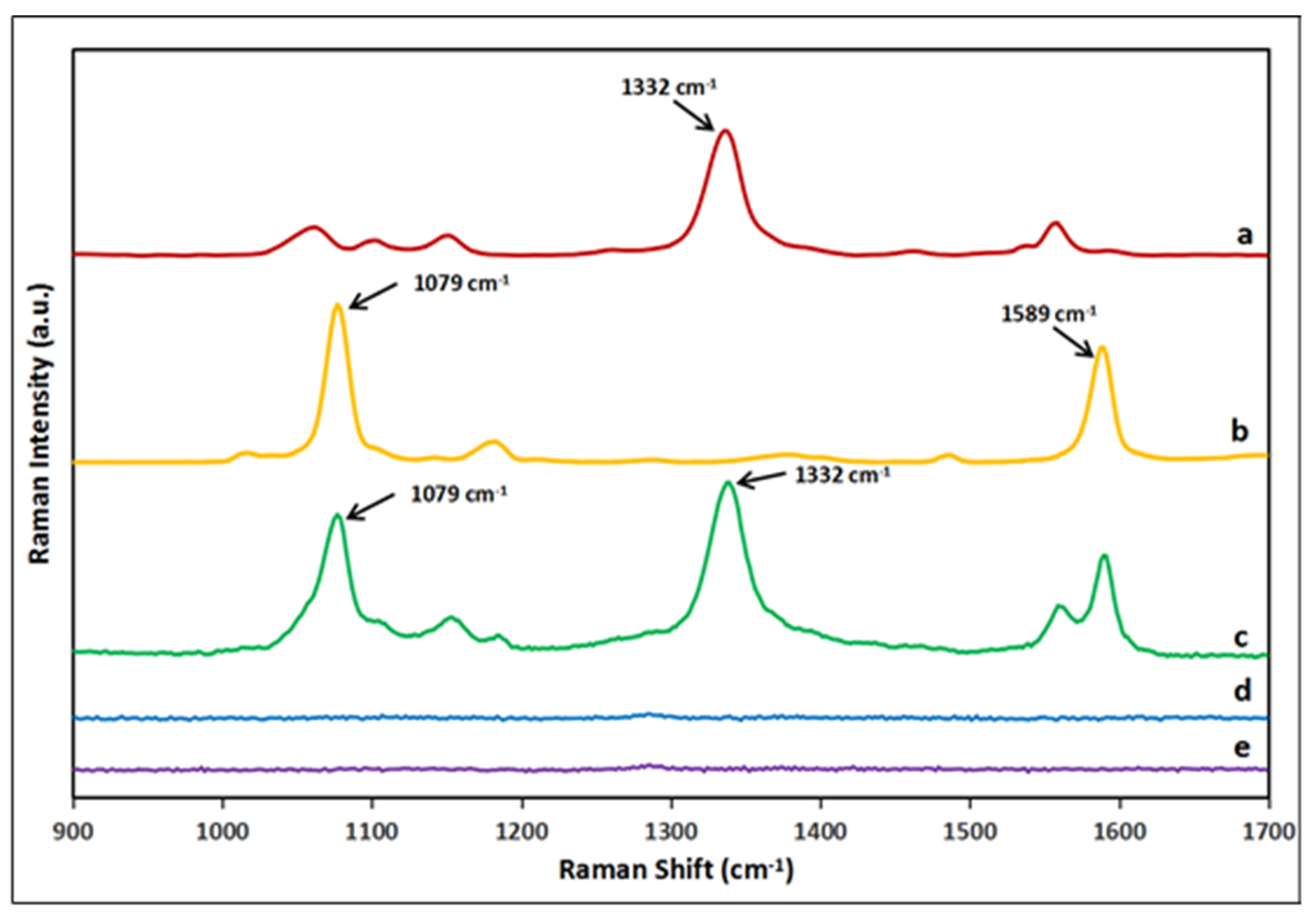 Molecules 25 05249 g002 Molecules 25 05249 g002