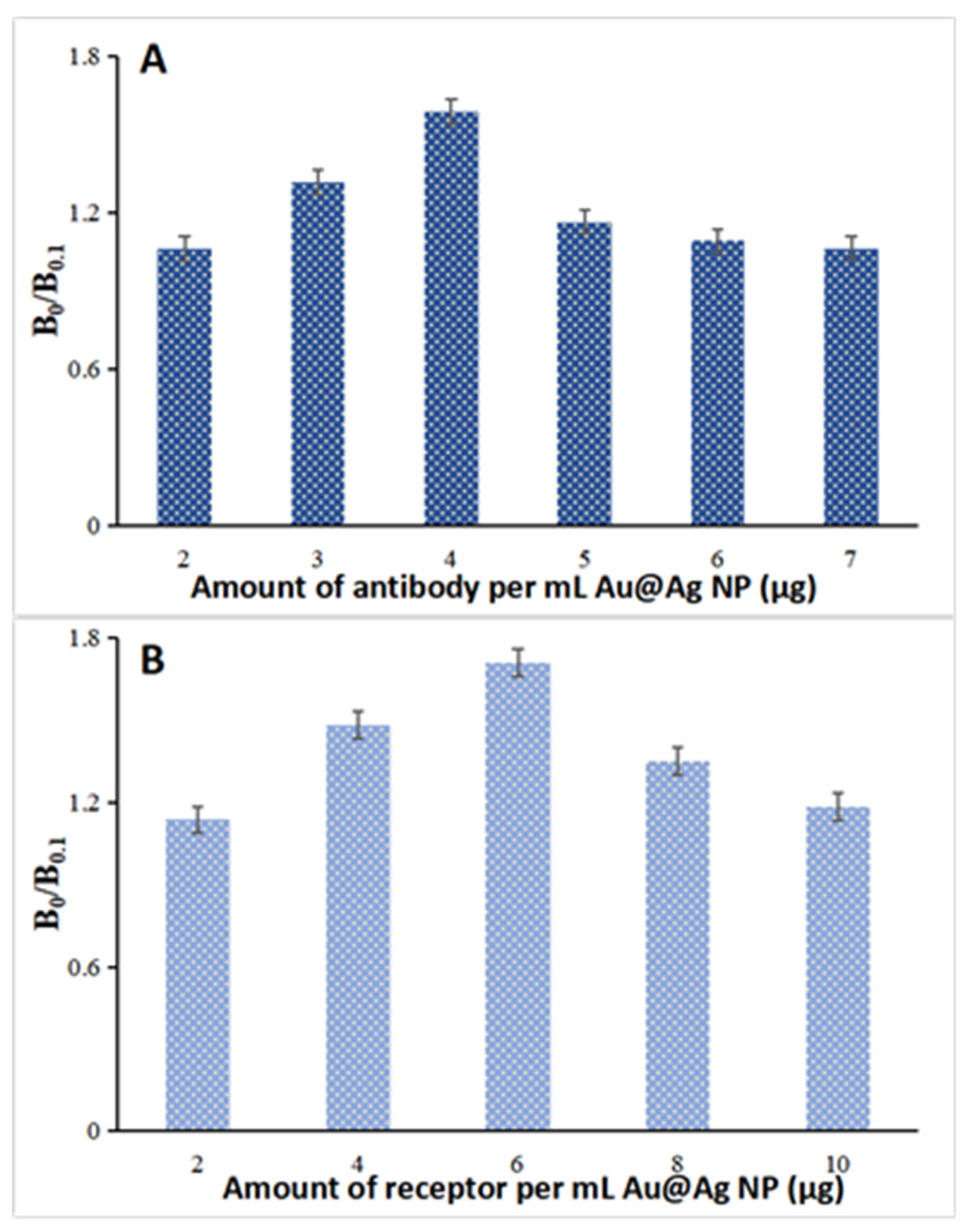 Molecules 25 05249 g003 Molecules 25 05249 g003
