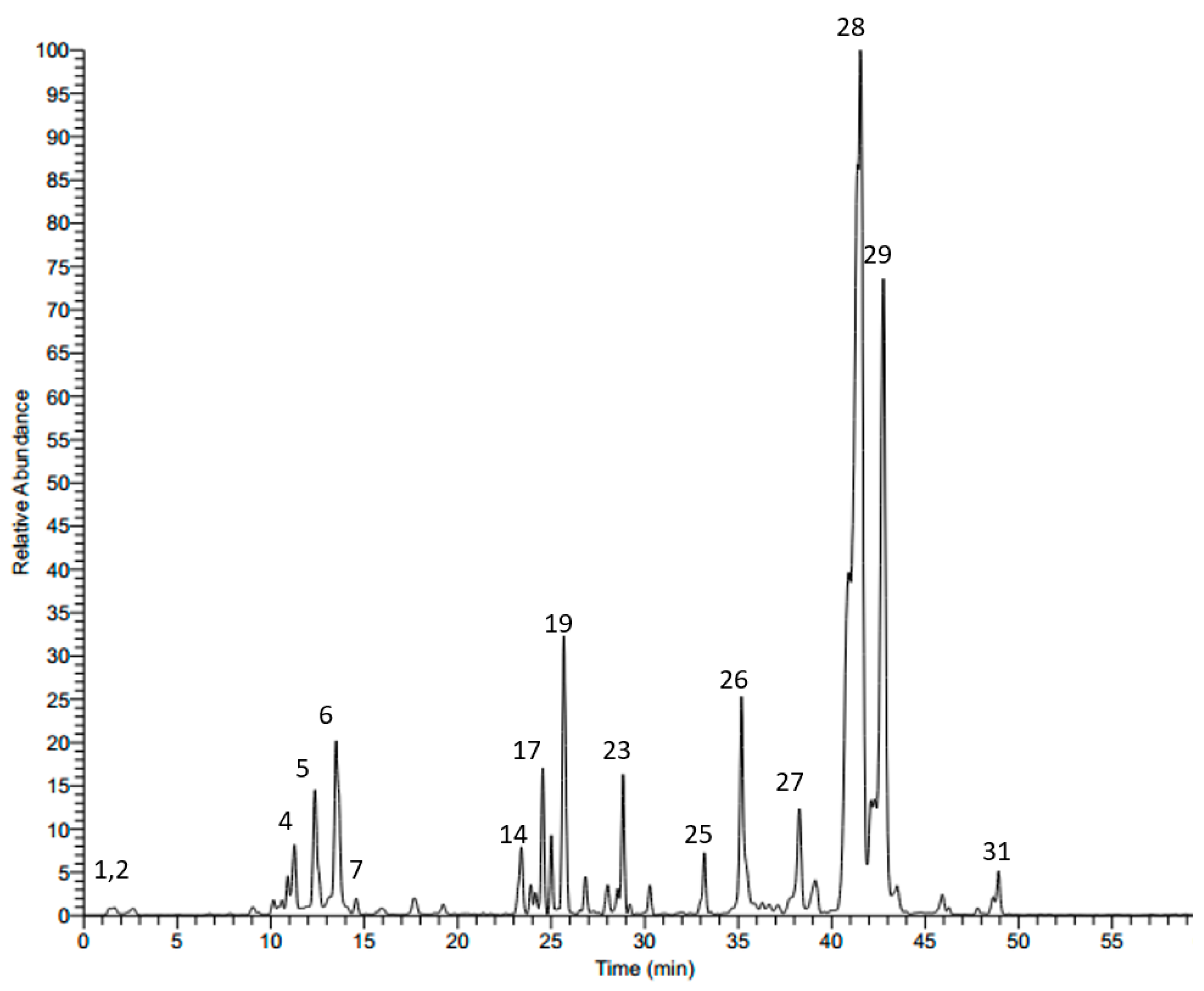 Molecules 25 05265 g001