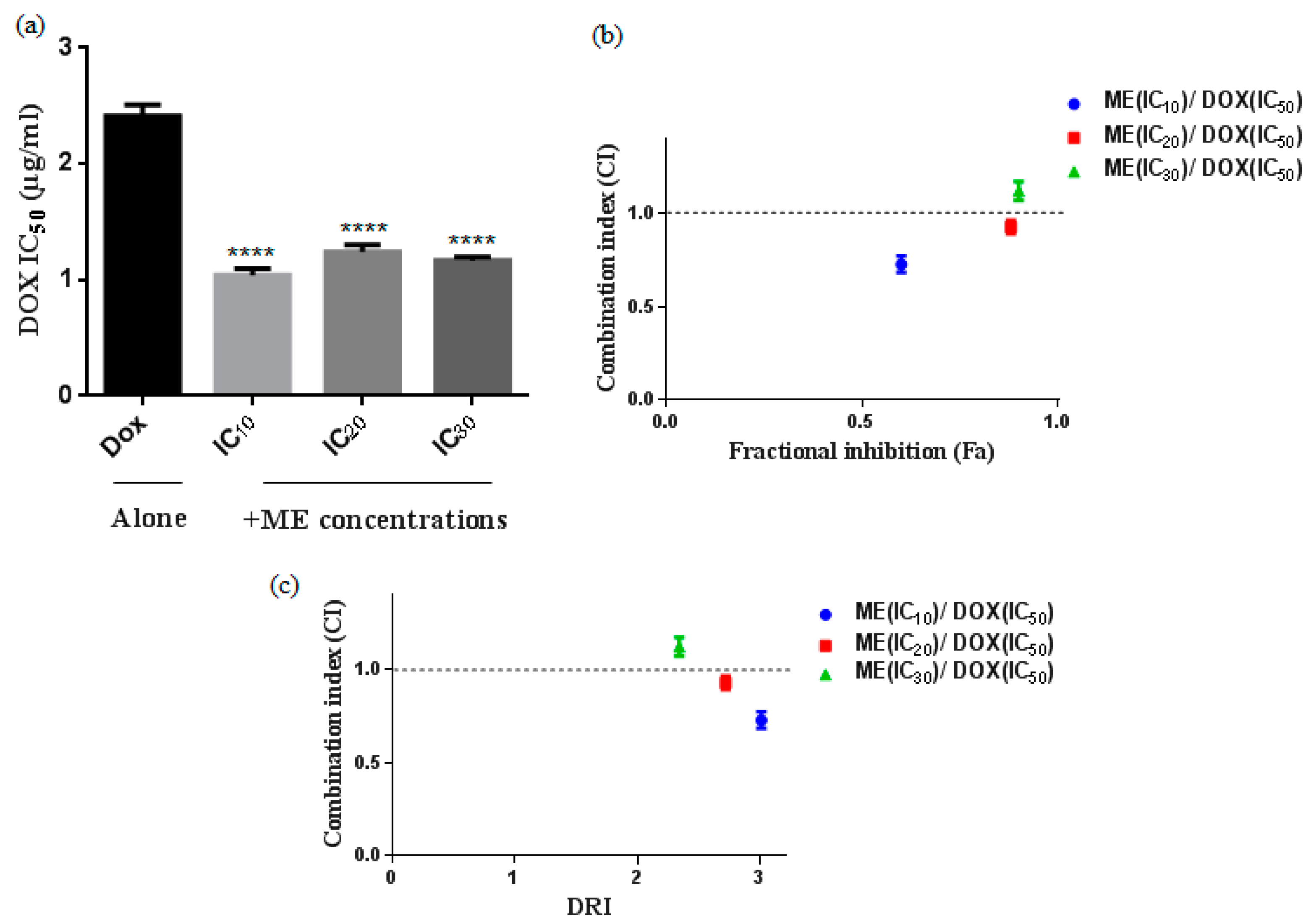 Molecules 25 05265 g003