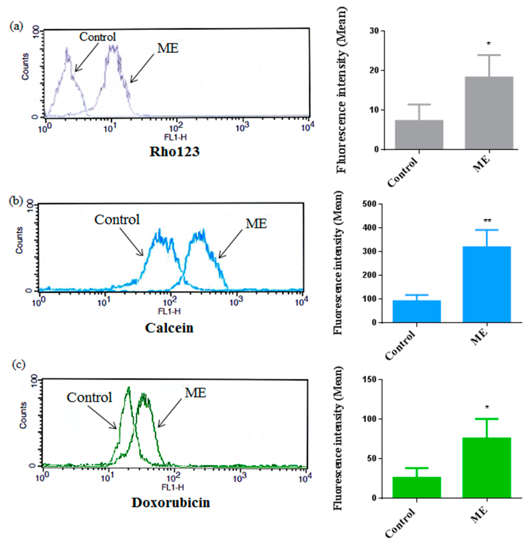 Molecules 25 05265 g007