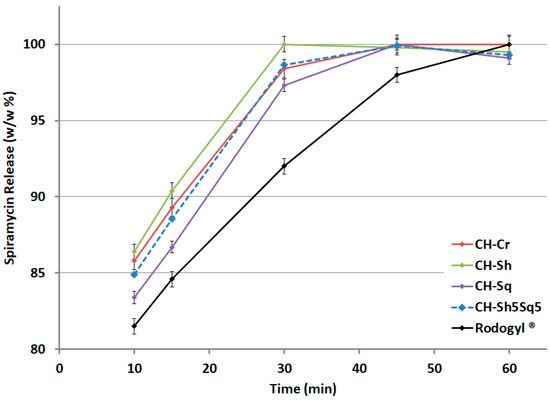 Molecules Free Full Text Influence Of Chitin Source And Polymorphism On Powder Compression And Compaction Application In Drug Delivery Html