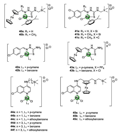Molecules Free Full Text Recent Advances In The Biological Investigation Of Organometallic Platinum Group Metal Ir Ru Rh Os Pd Pt Complexes As Antimalarial Agents Html