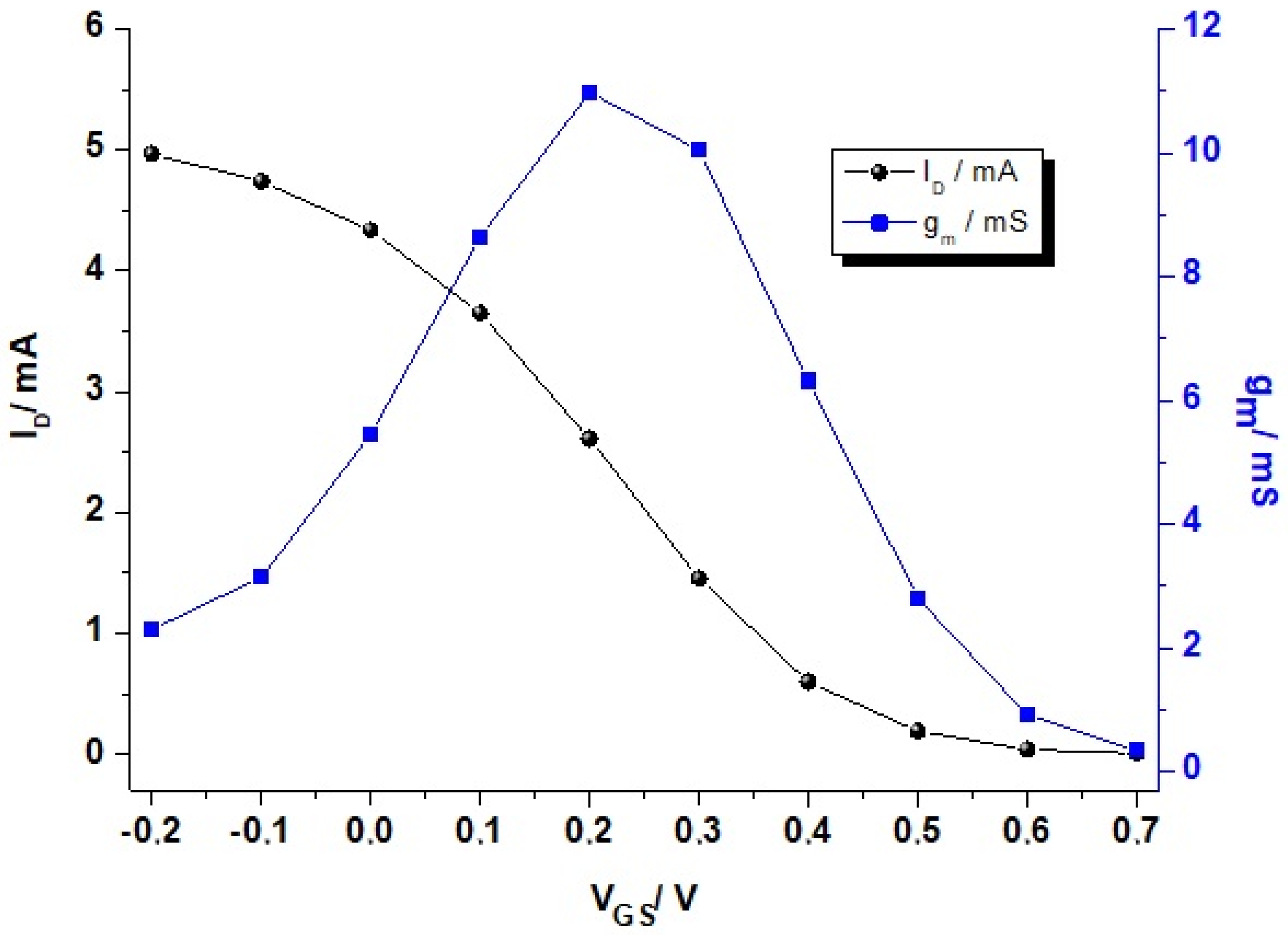 Molecules 25 05288 g003