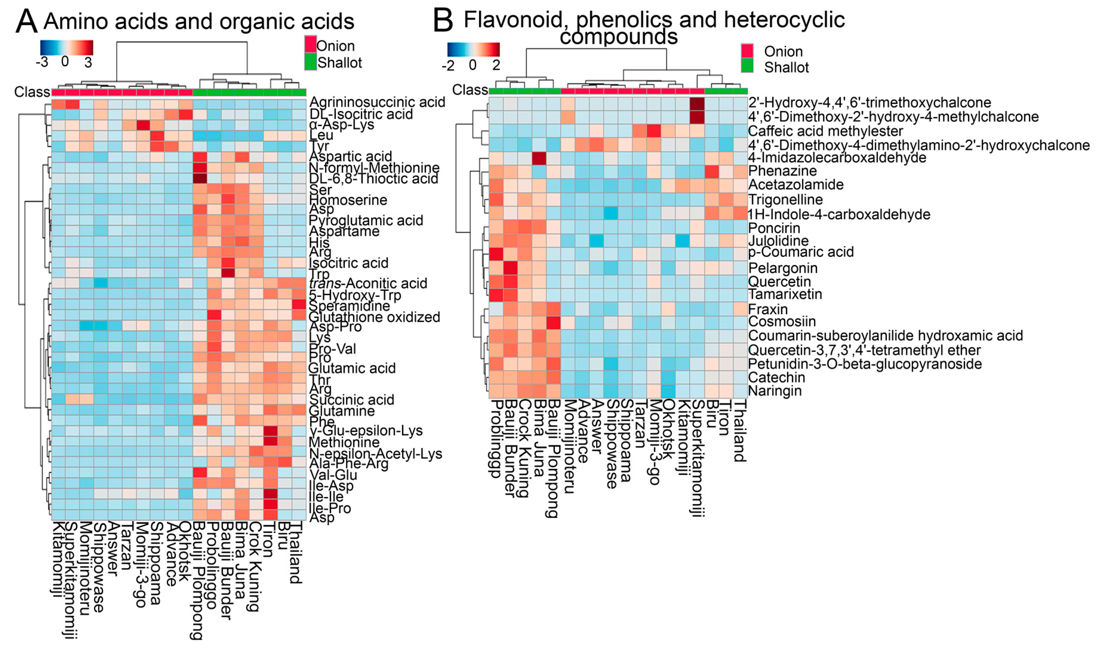 Molecules 25 05300 g003 Molecules 25 05300 g003