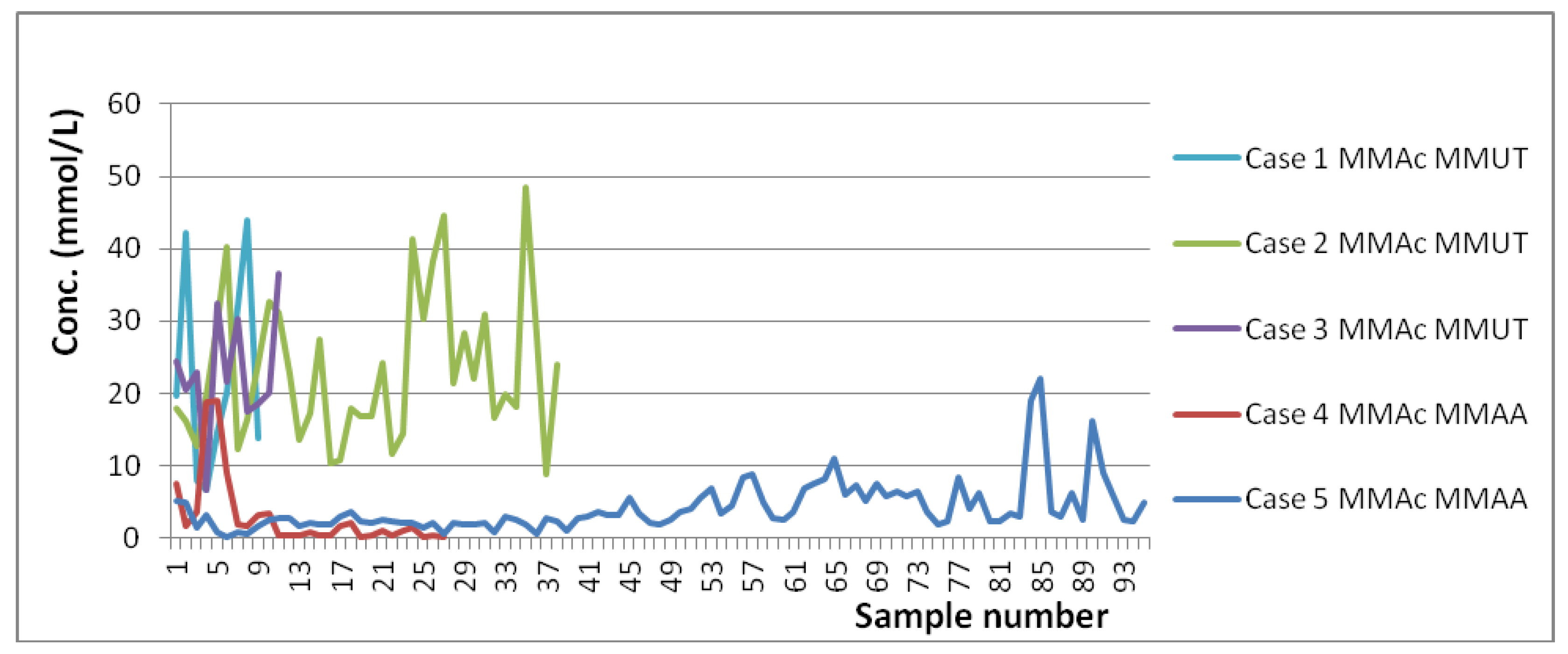 Molecules 25 05312 g002