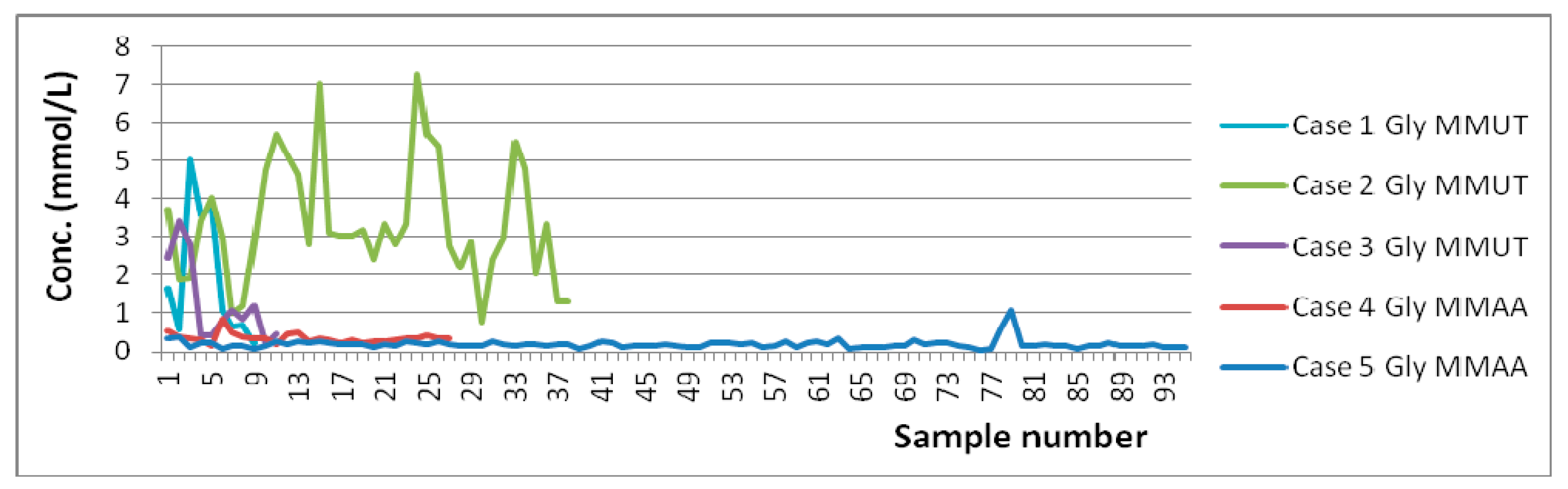 Molecules 25 05312 g004