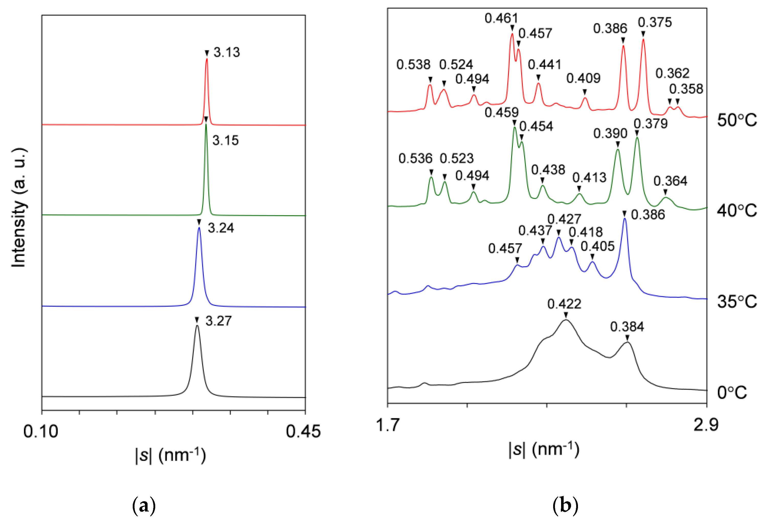 Molecules 25 05313 g003