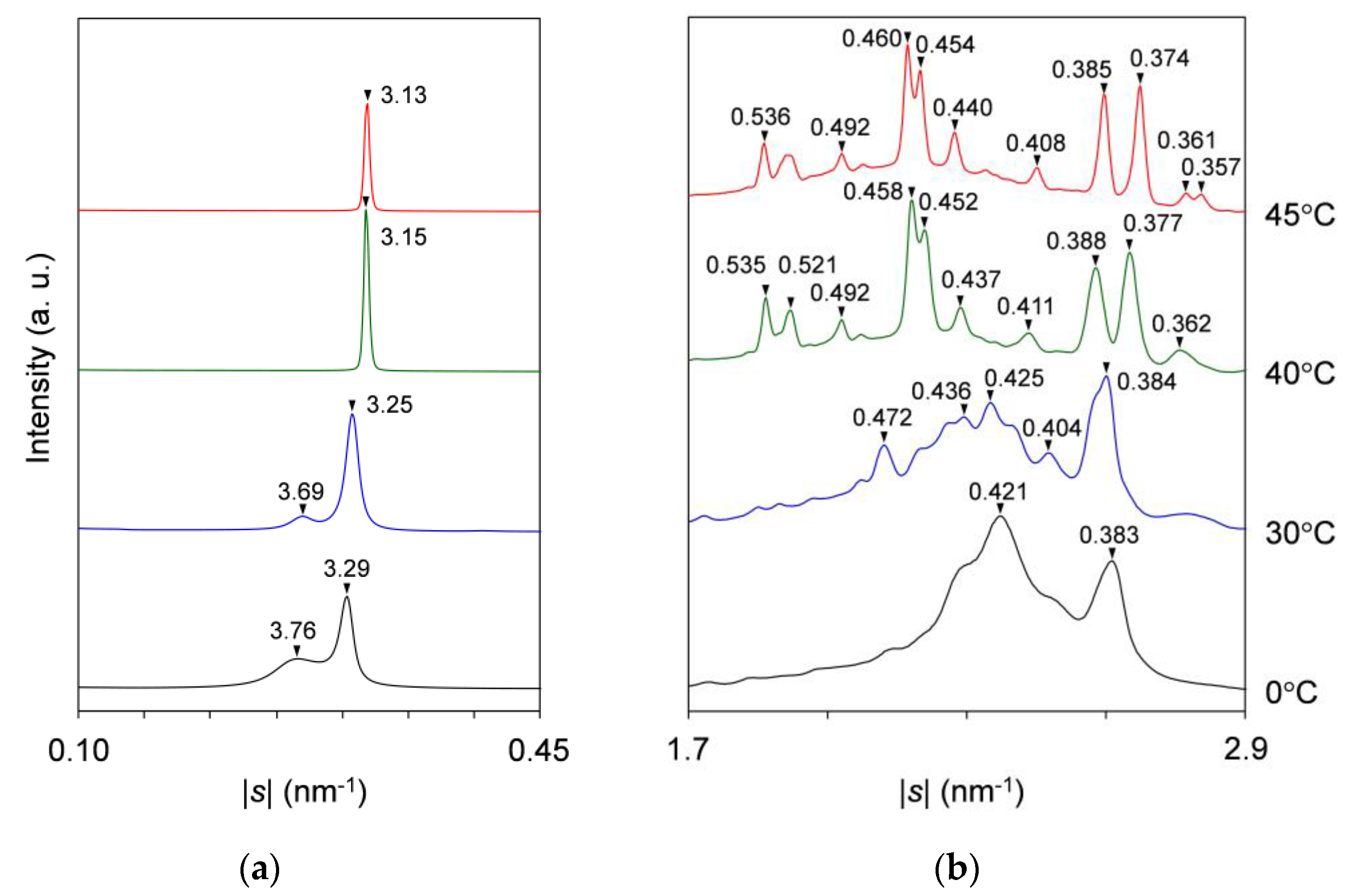 Molecules 25 05313 g005
