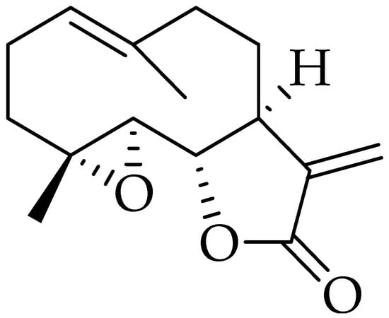 Molecules Free Full Text Plant Derived Natural Products In Cancer Research Extraction Mechanism Of Action And Drug Formulation Html