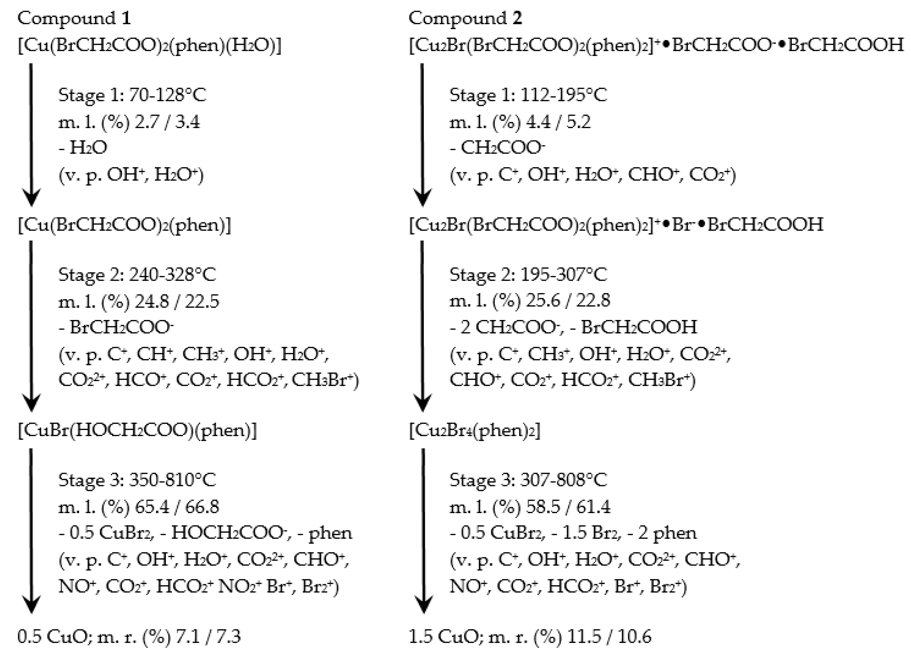 Molecules 25 05324 sch001 Molecules 25 05324 sch001