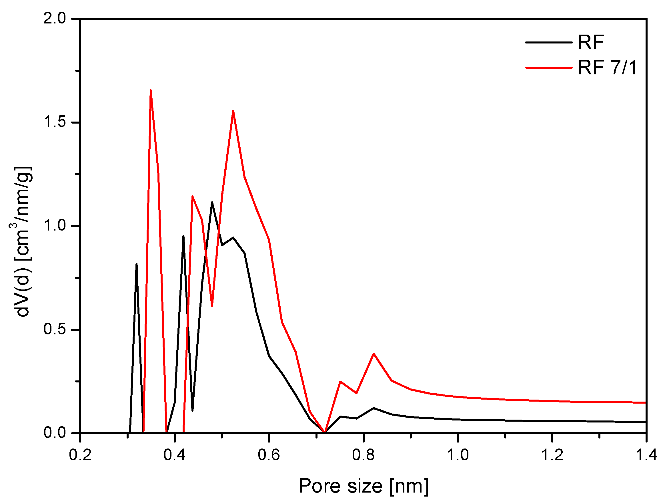 Molecules 25 05328 g006