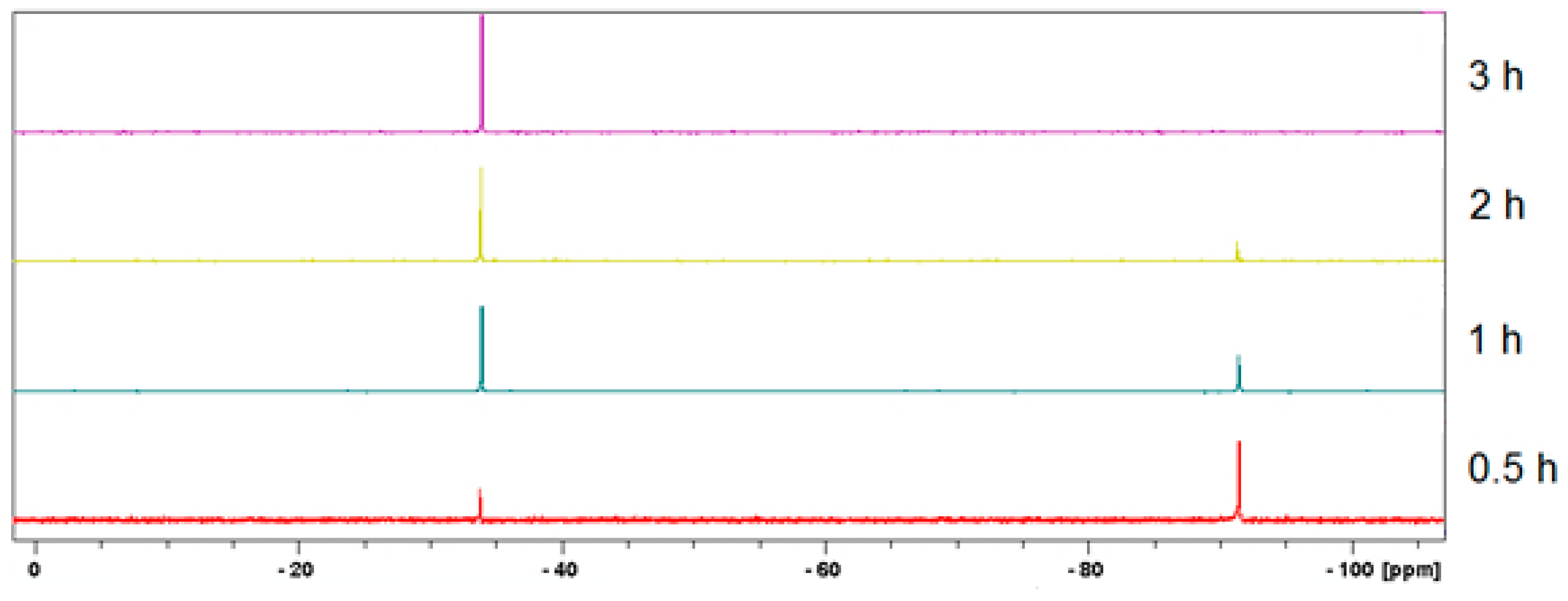 Molecules 25 05352 g002