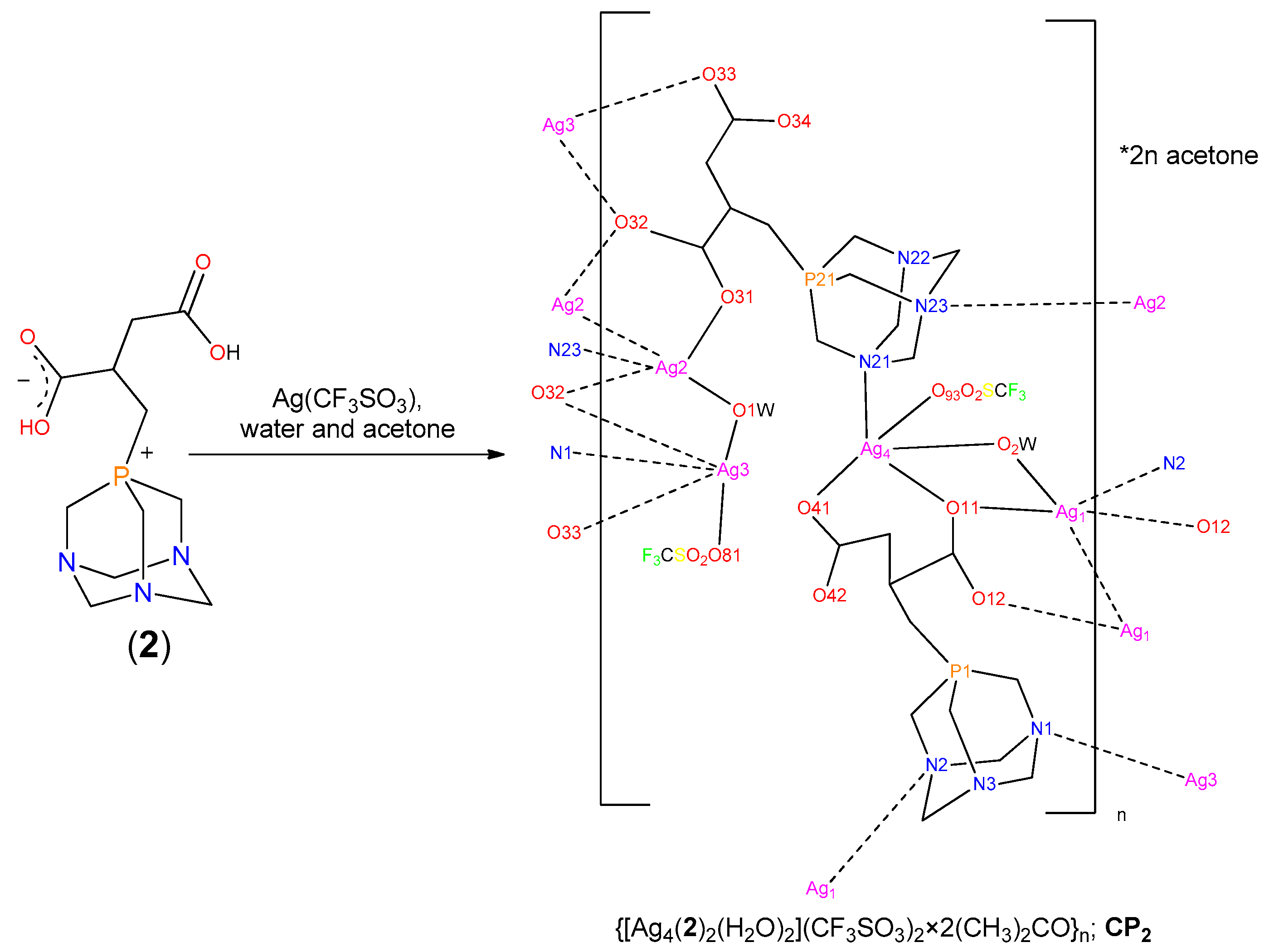 Molecules 25 05352 sch002