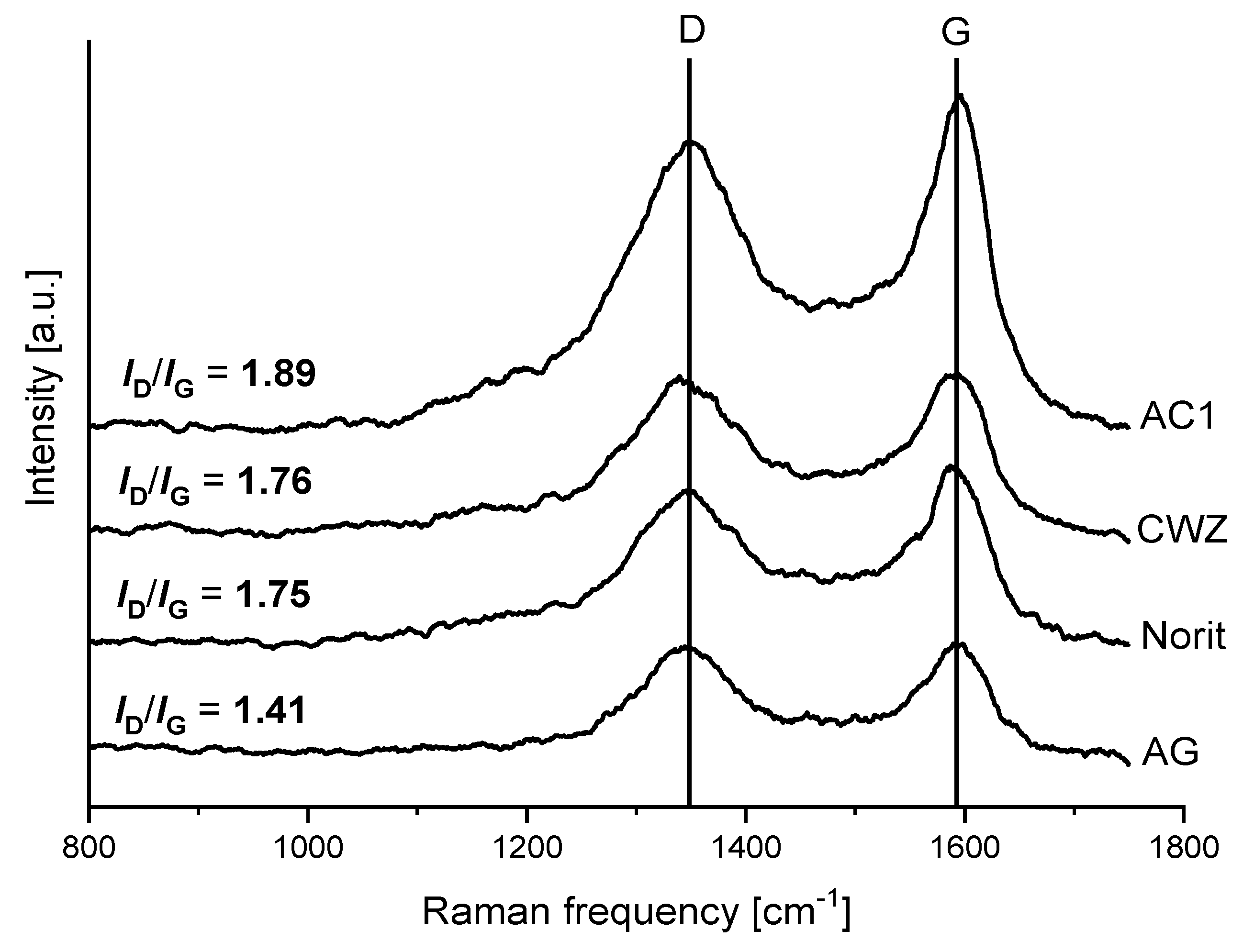 Molecules 25 05362 g002