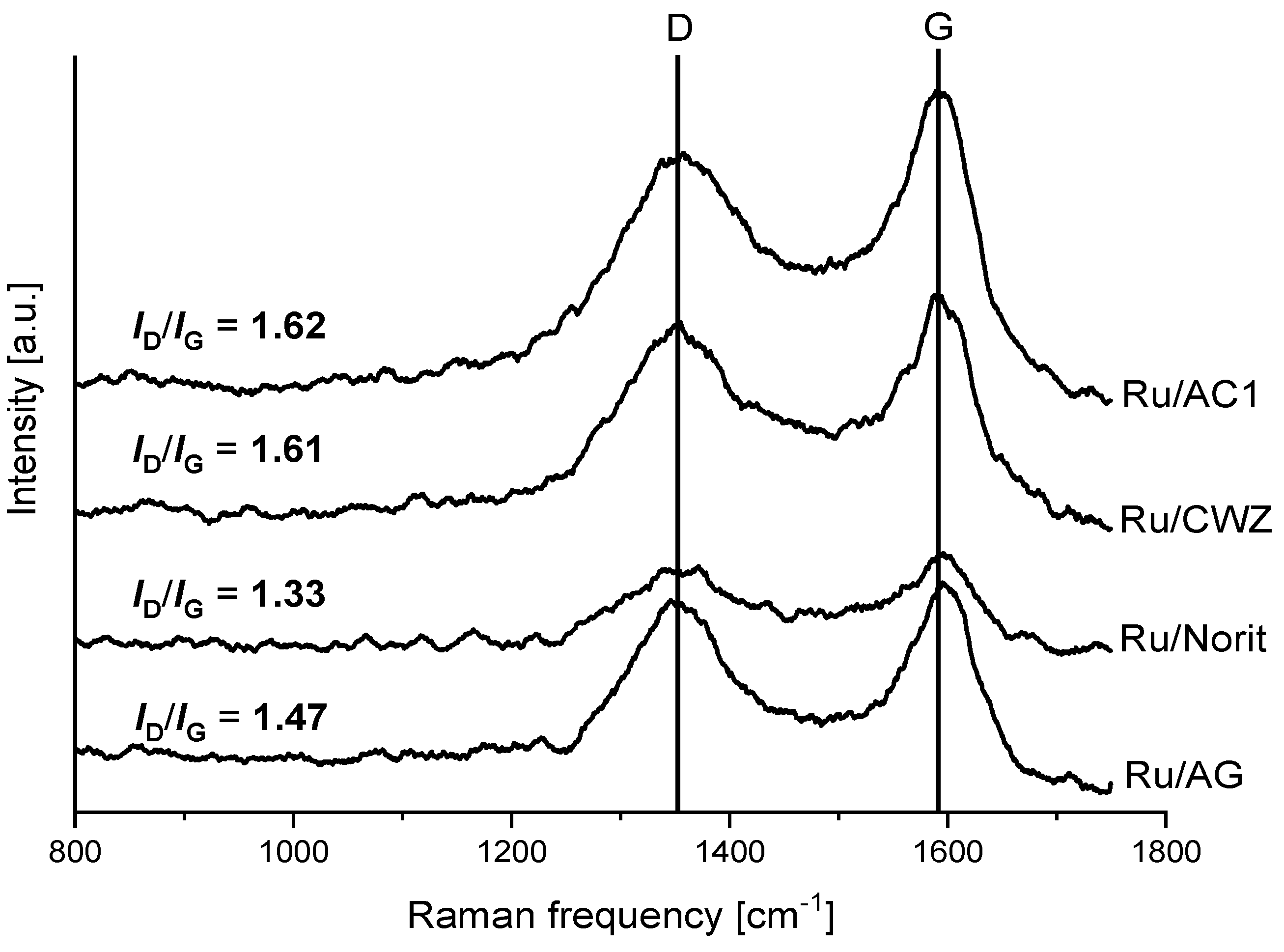 Molecules 25 05362 g003