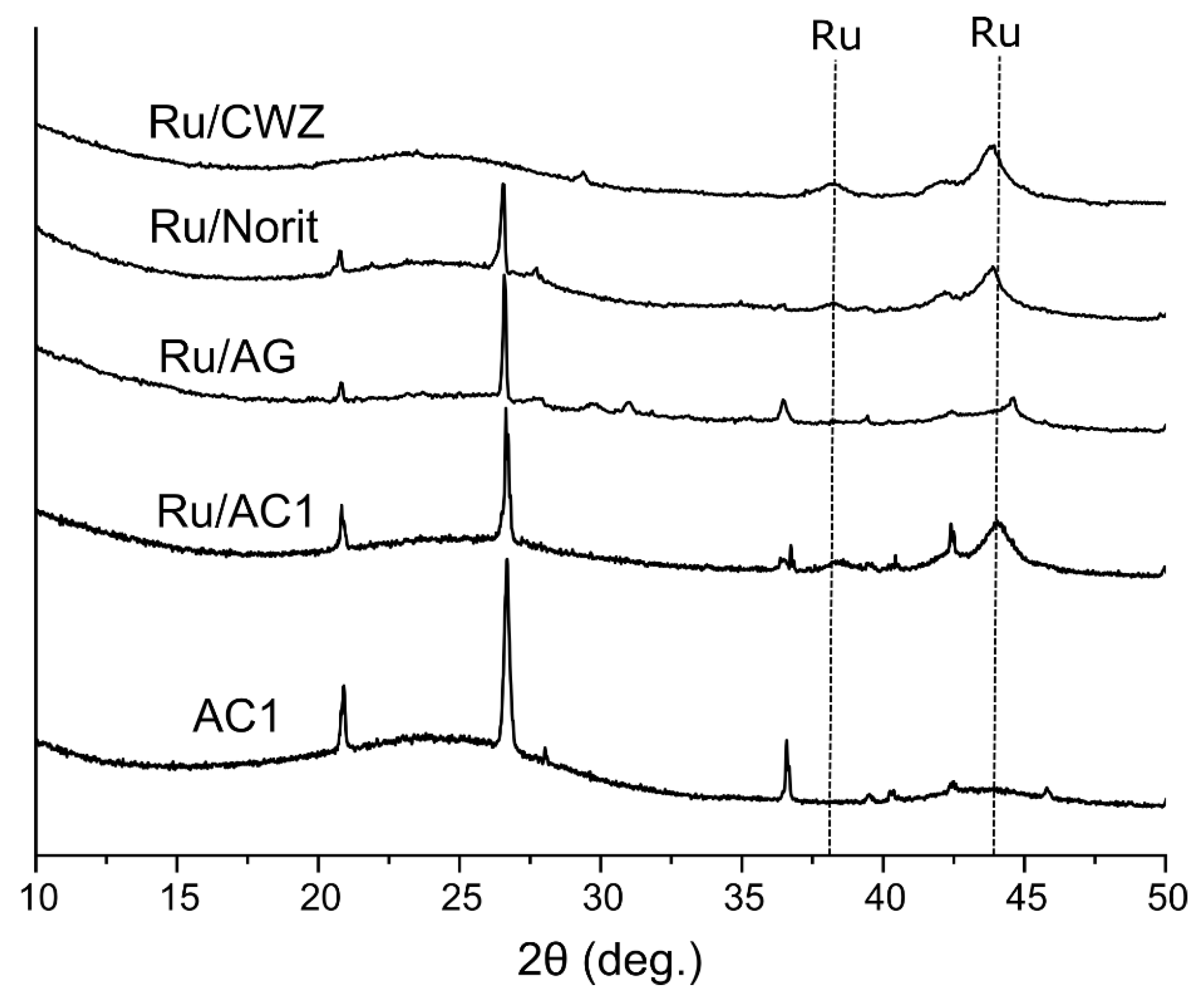 Molecules 25 05362 g004