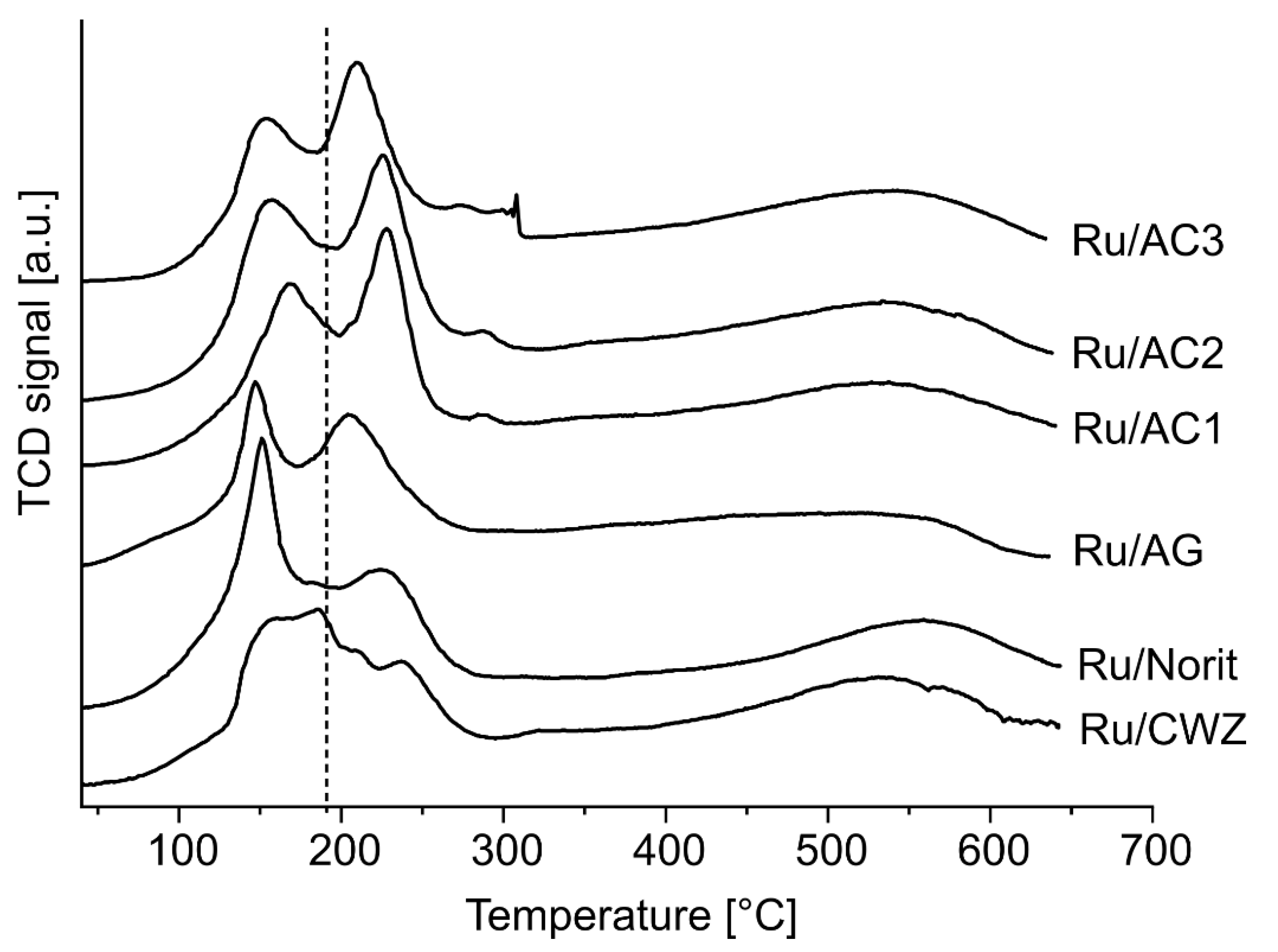 Molecules 25 05362 g005
