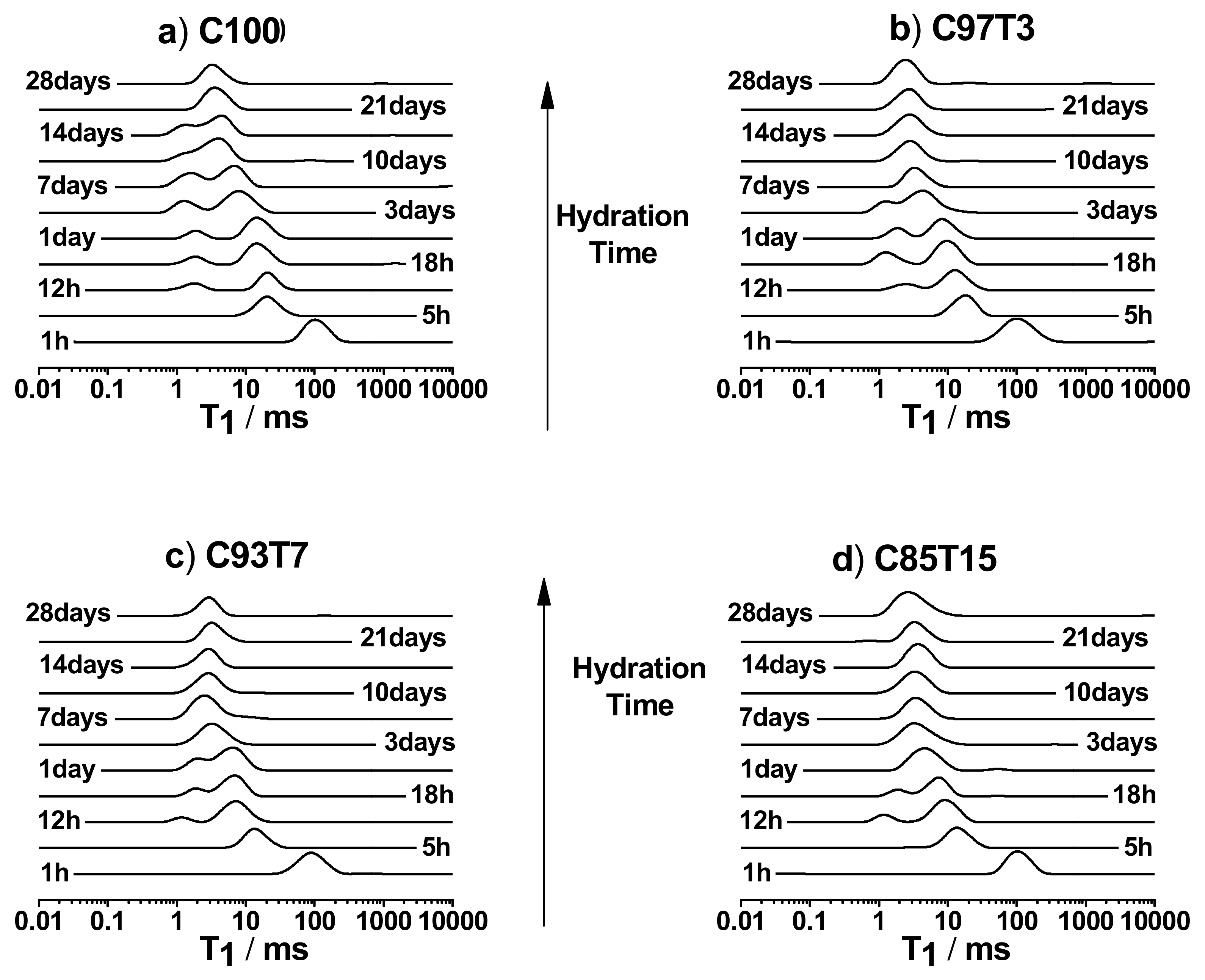 Molecules 25 05364 g005