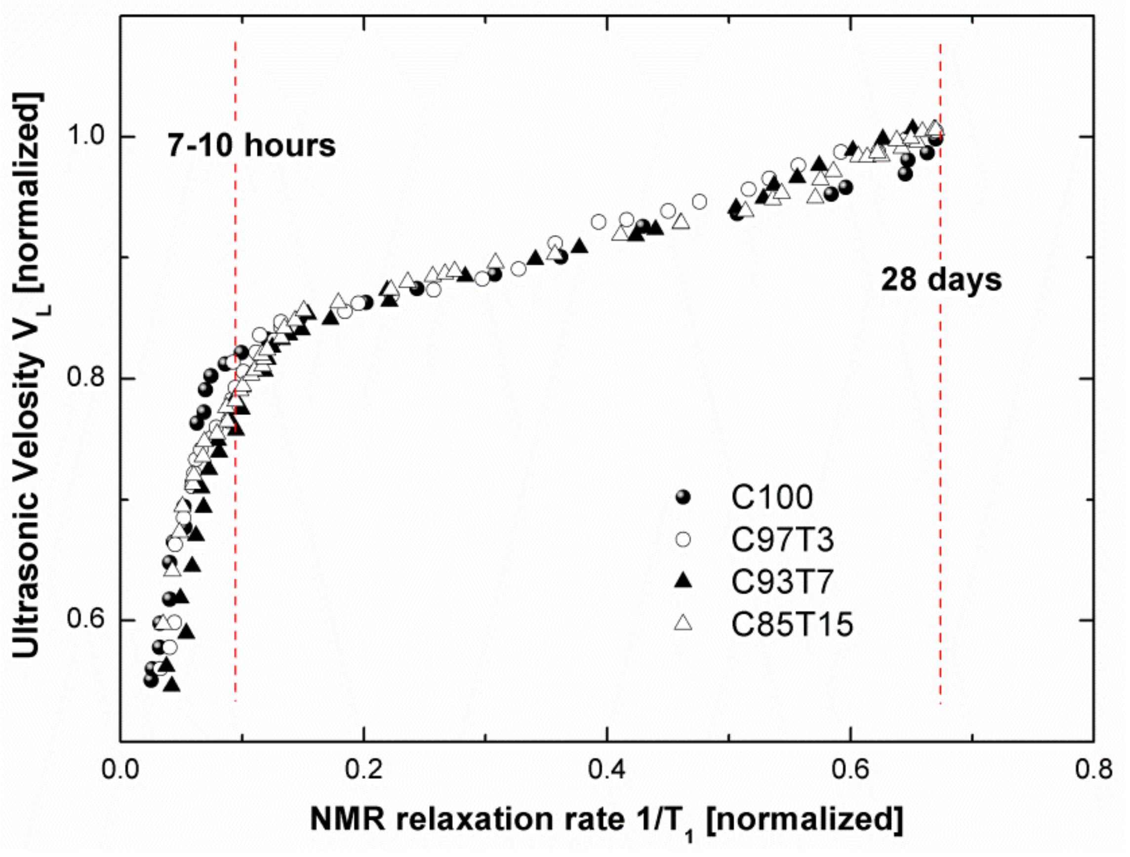 Molecules 25 05364 g010