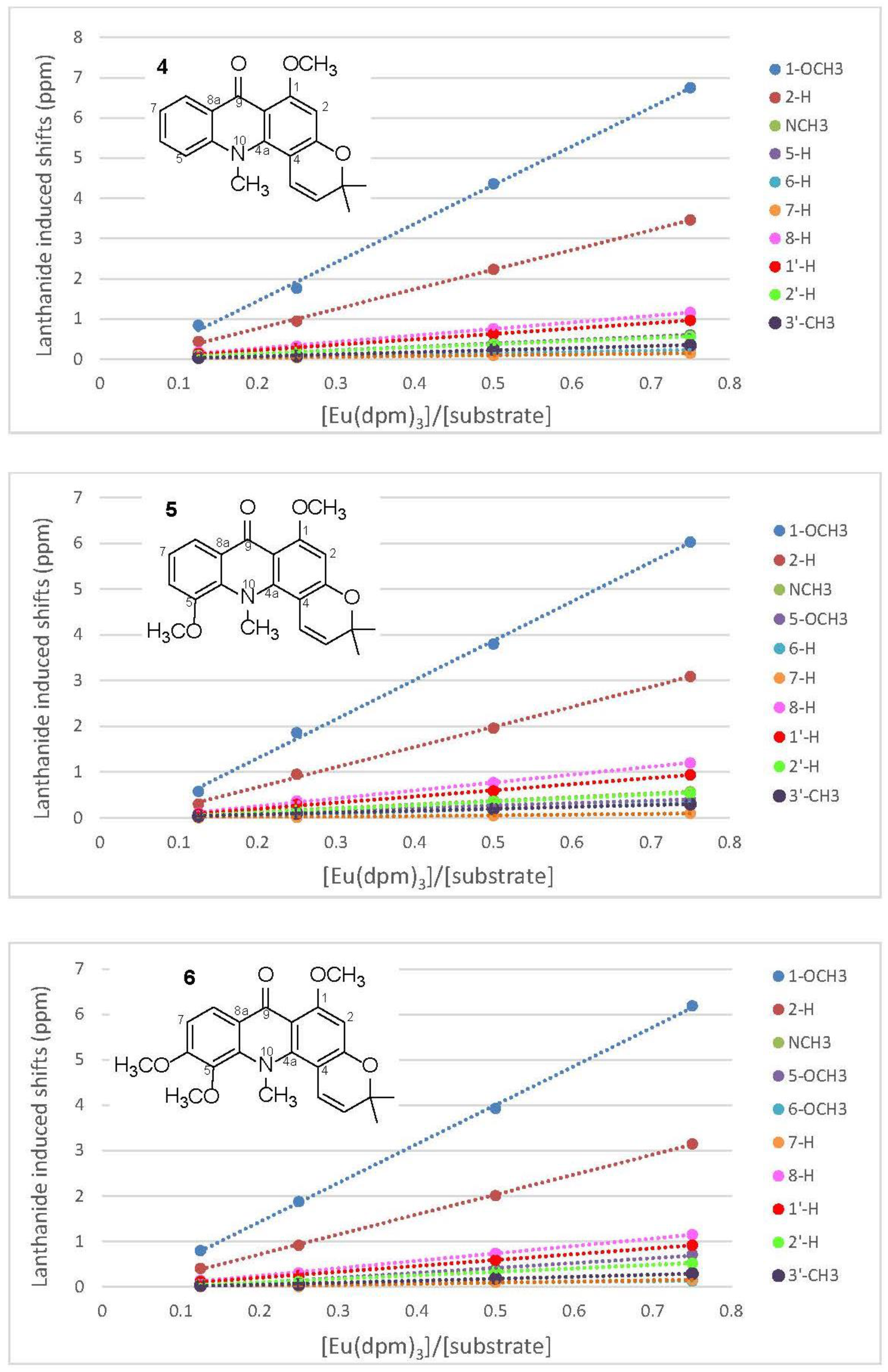 Molecules 25 05383 g003